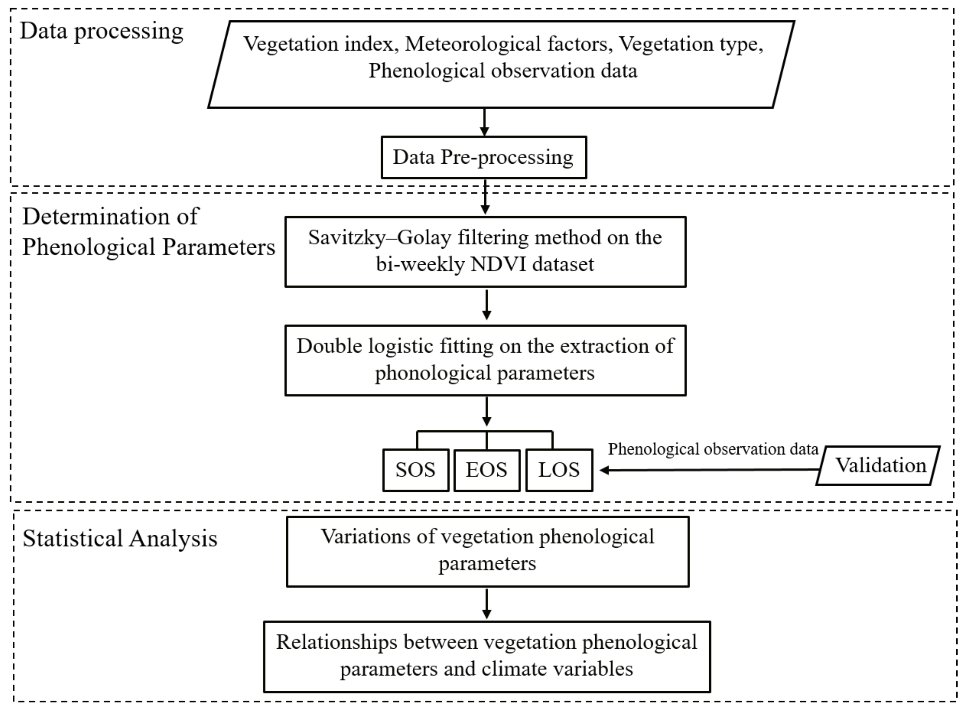 Remotesensing 14 00705 g001