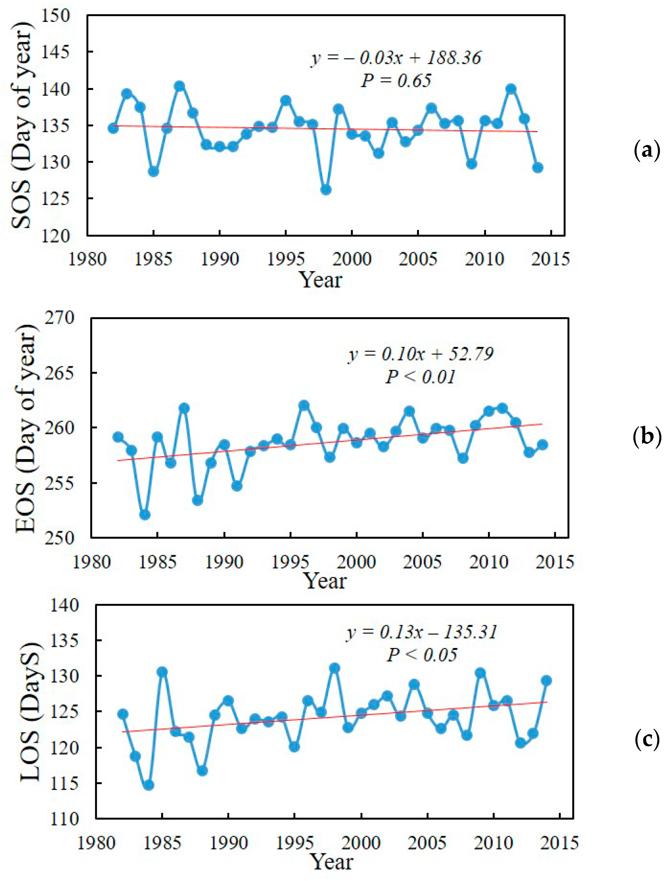 Remotesensing 14 00705 g004