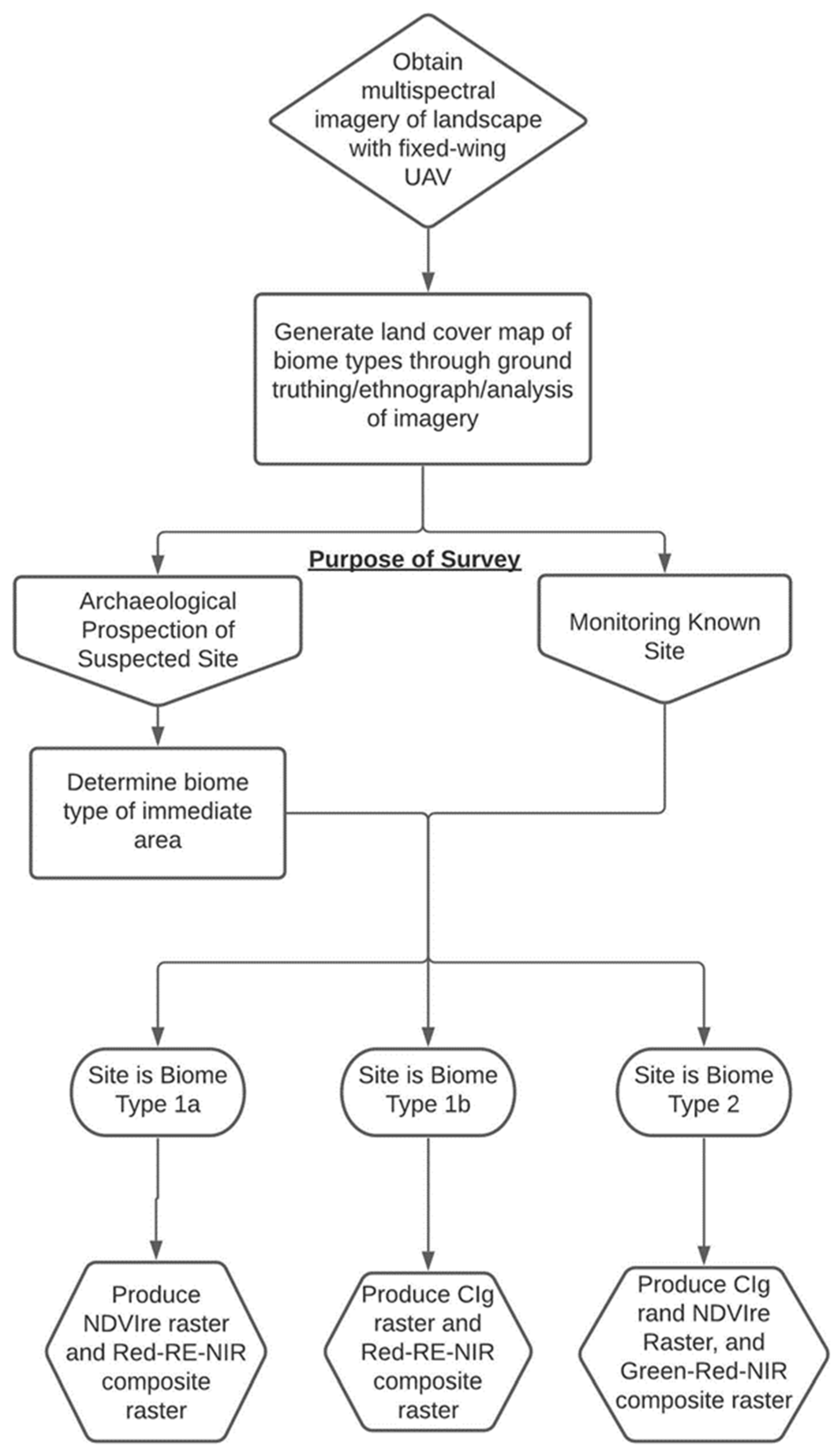 Remotesensing 14 00728 g014