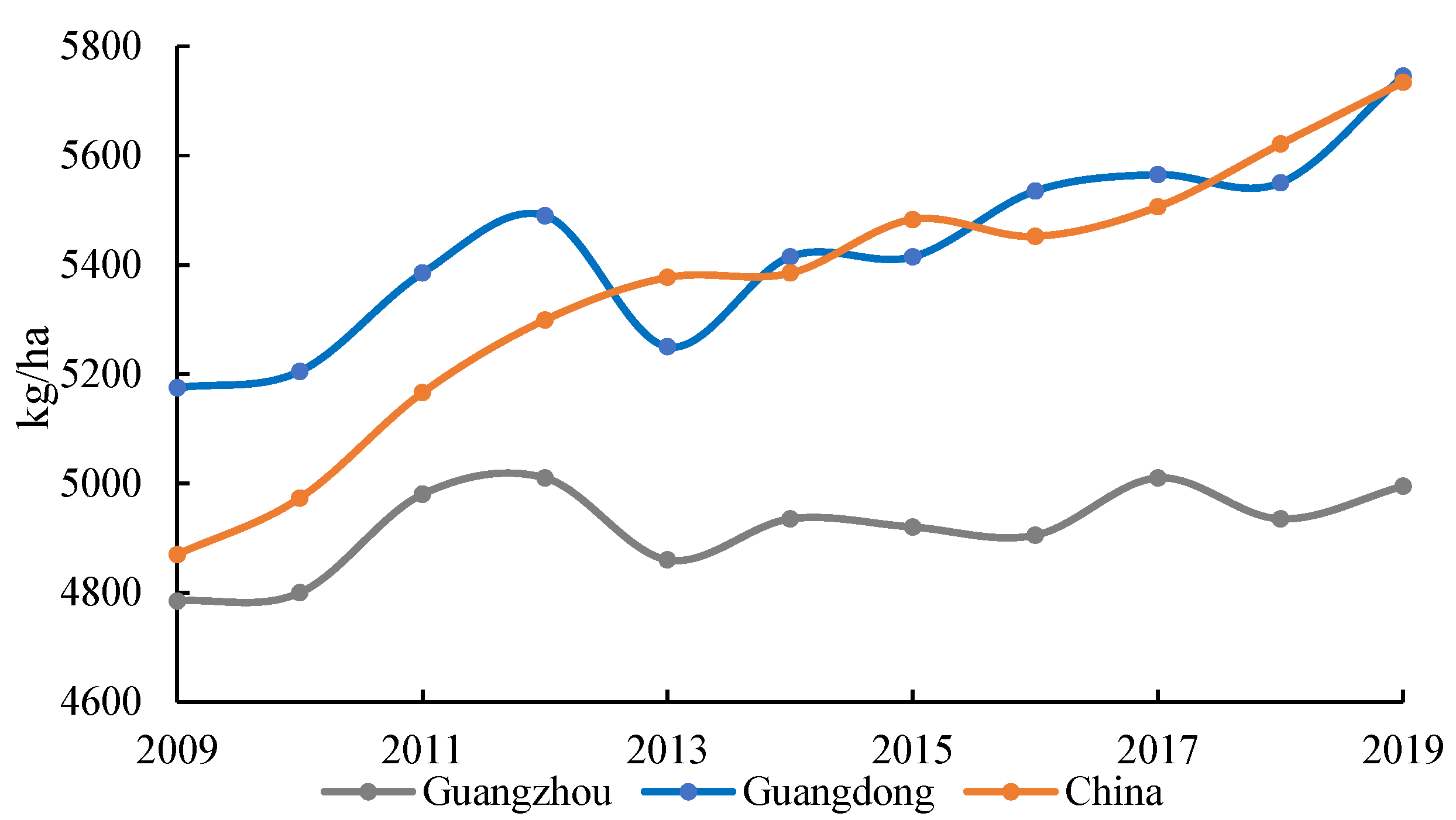 Remotesensing 14 01250 g009