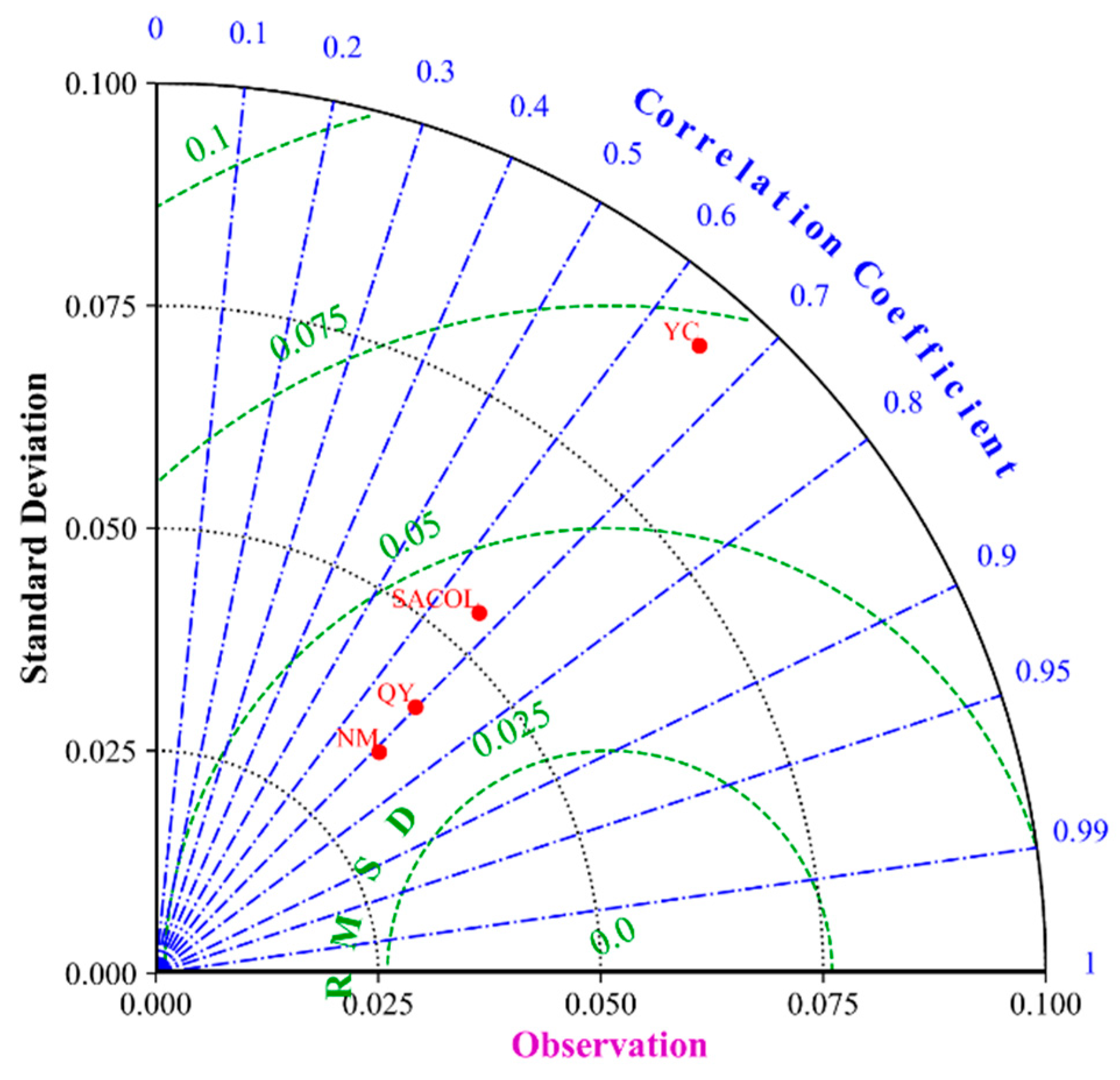 Remotesensing 14 01448 g002