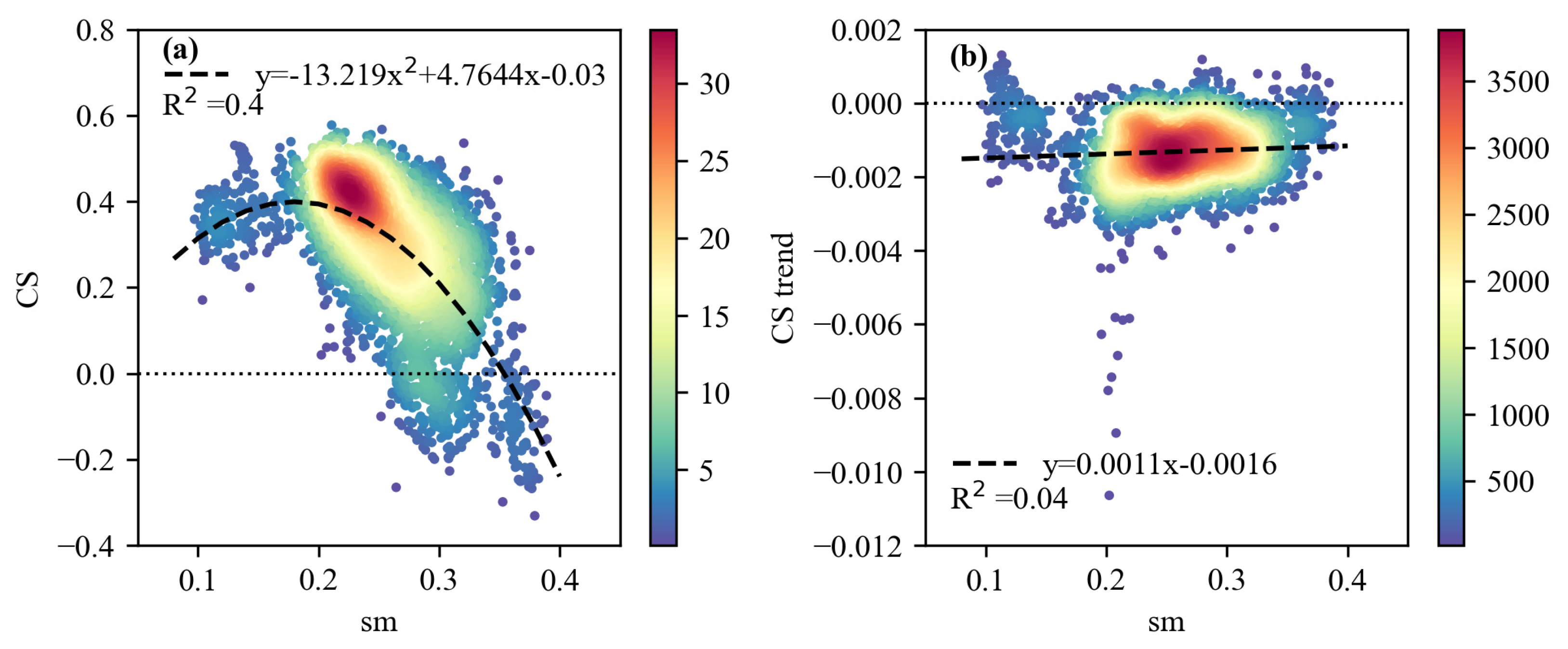 Remotesensing 14 01448 g009