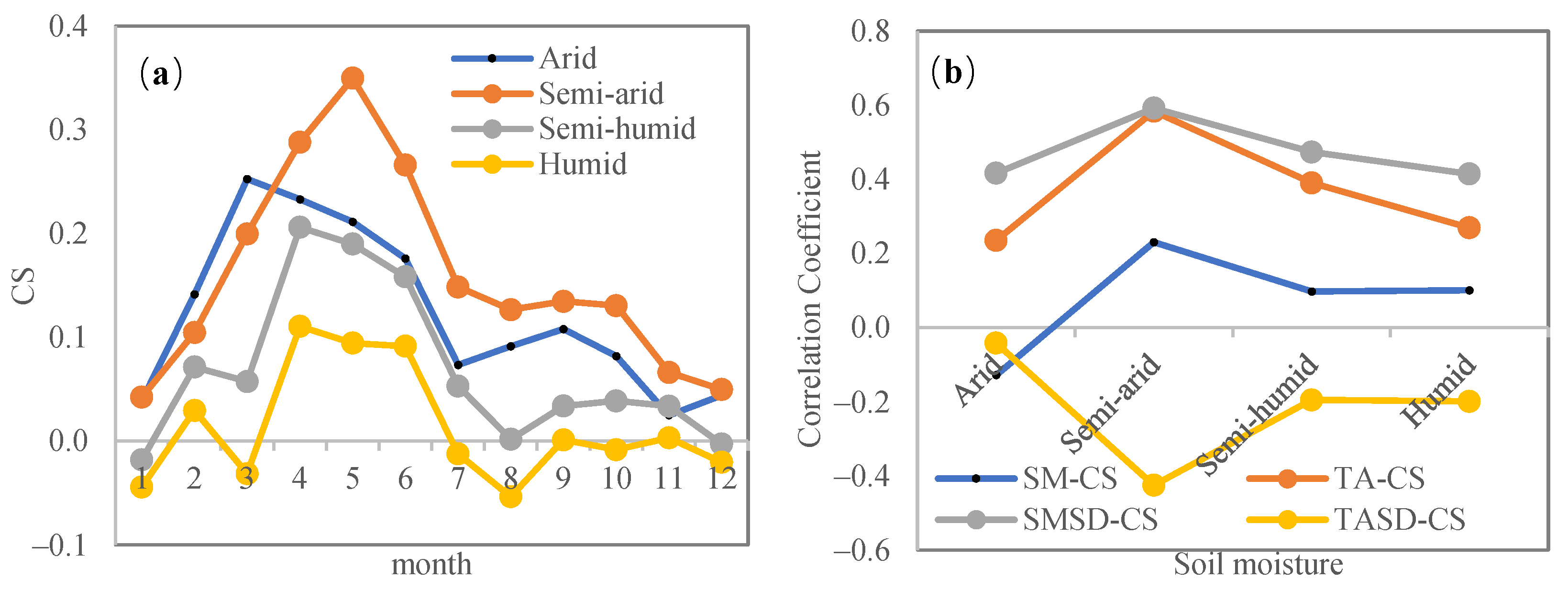 Remotesensing 14 01448 g012