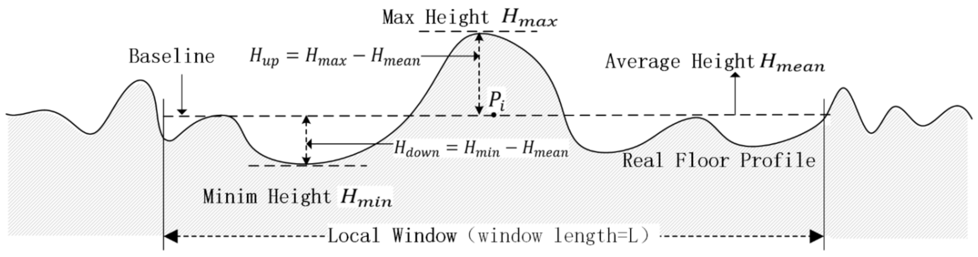 Remotesensing 14 01528 g001