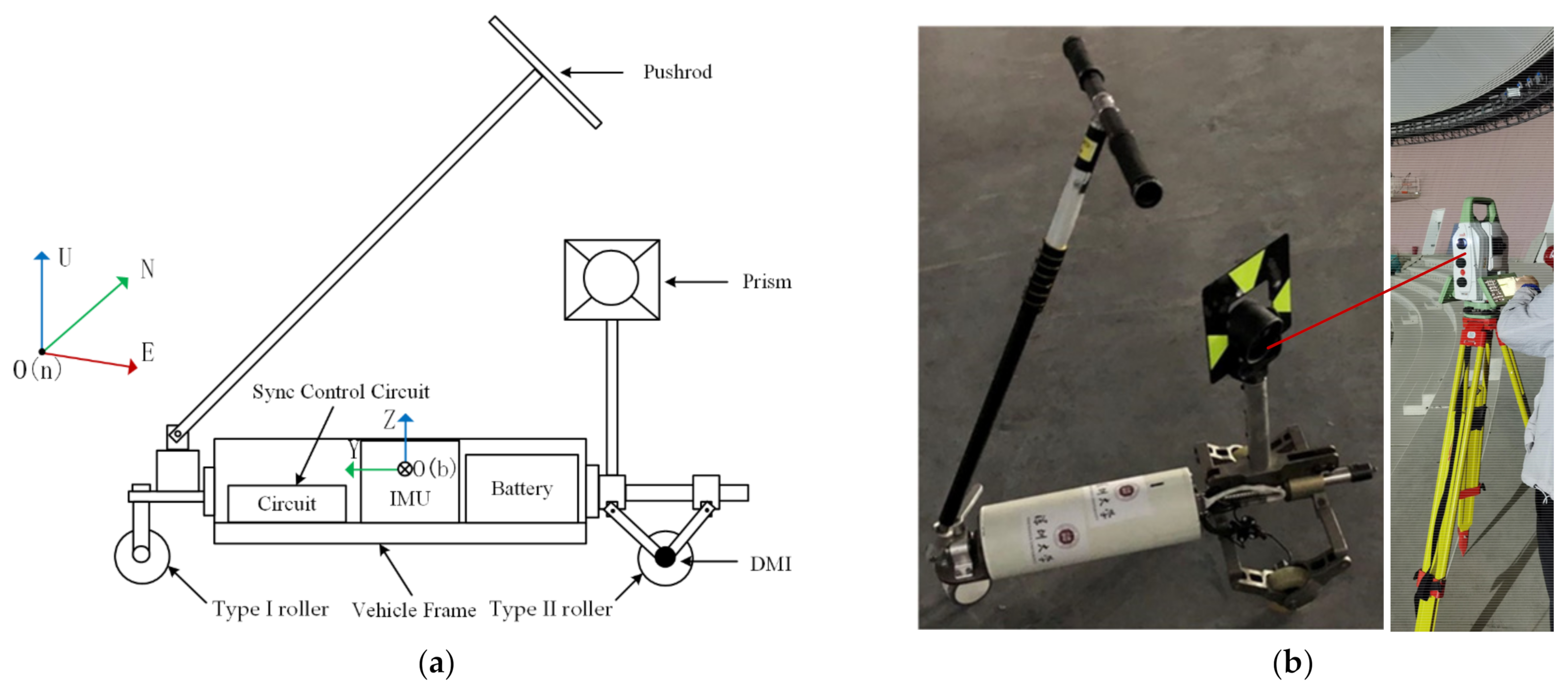 Remotesensing 14 01528 g003