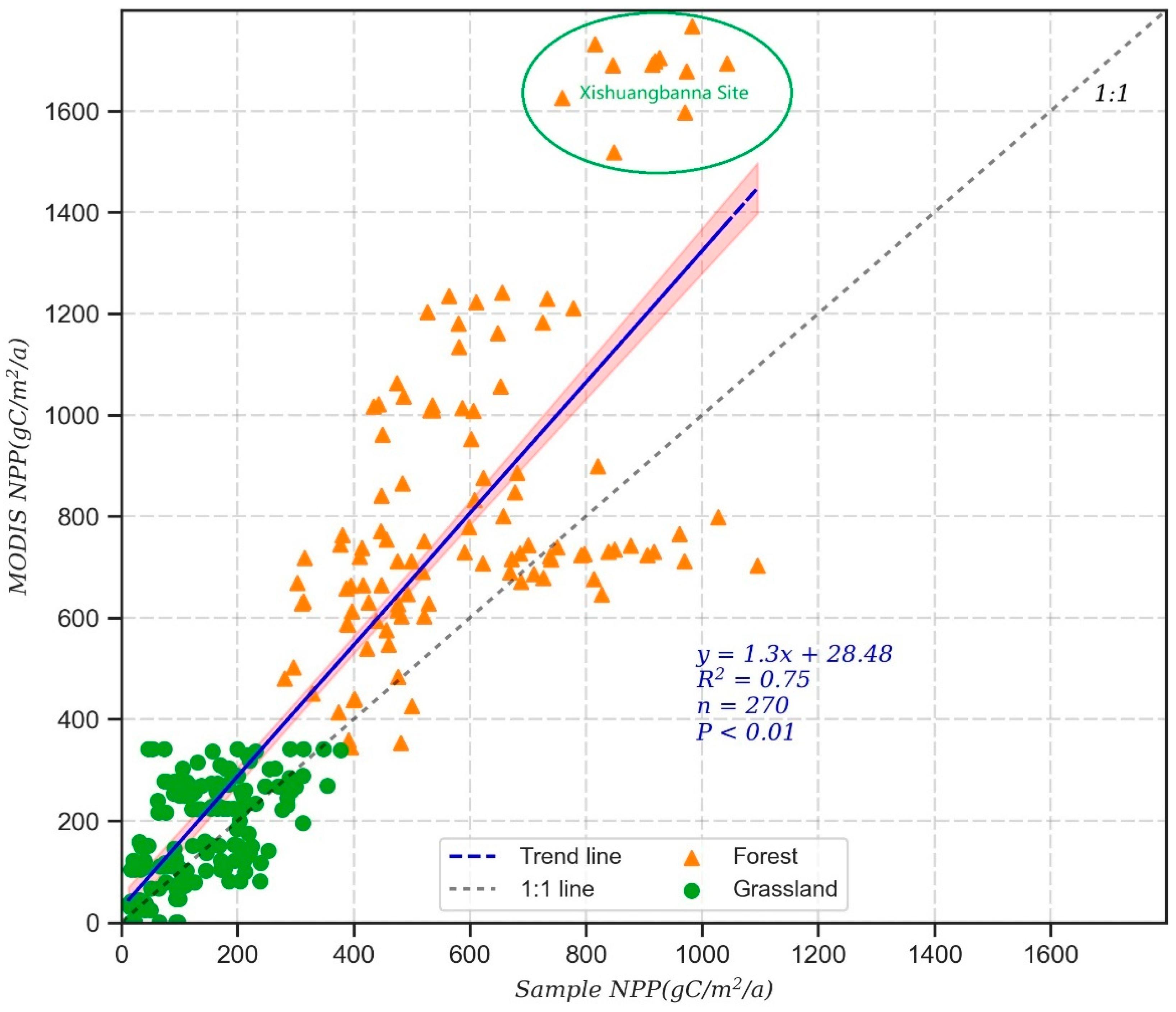 Remotesensing 14 01634 g005