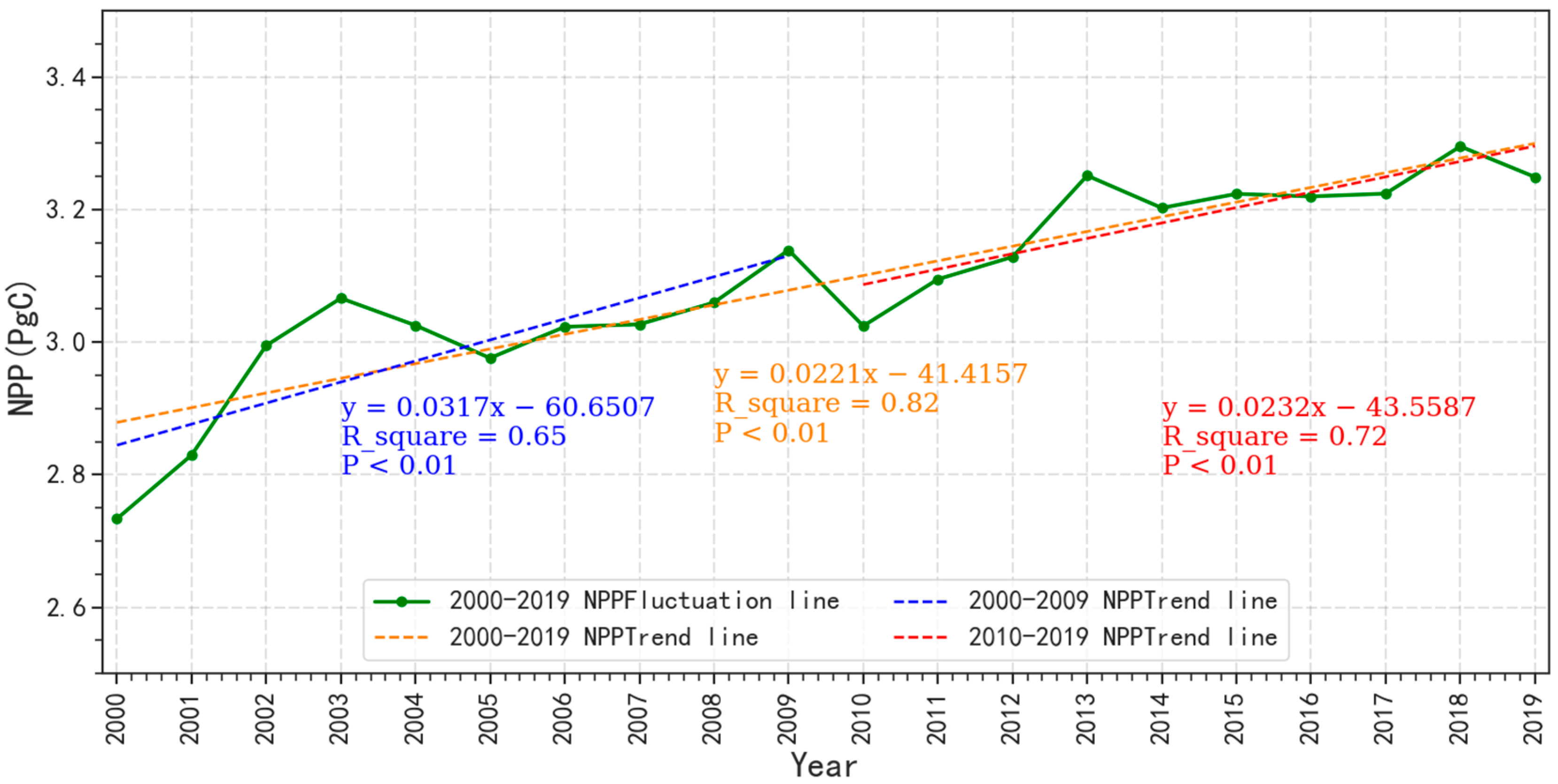 Remotesensing 14 01634 g007