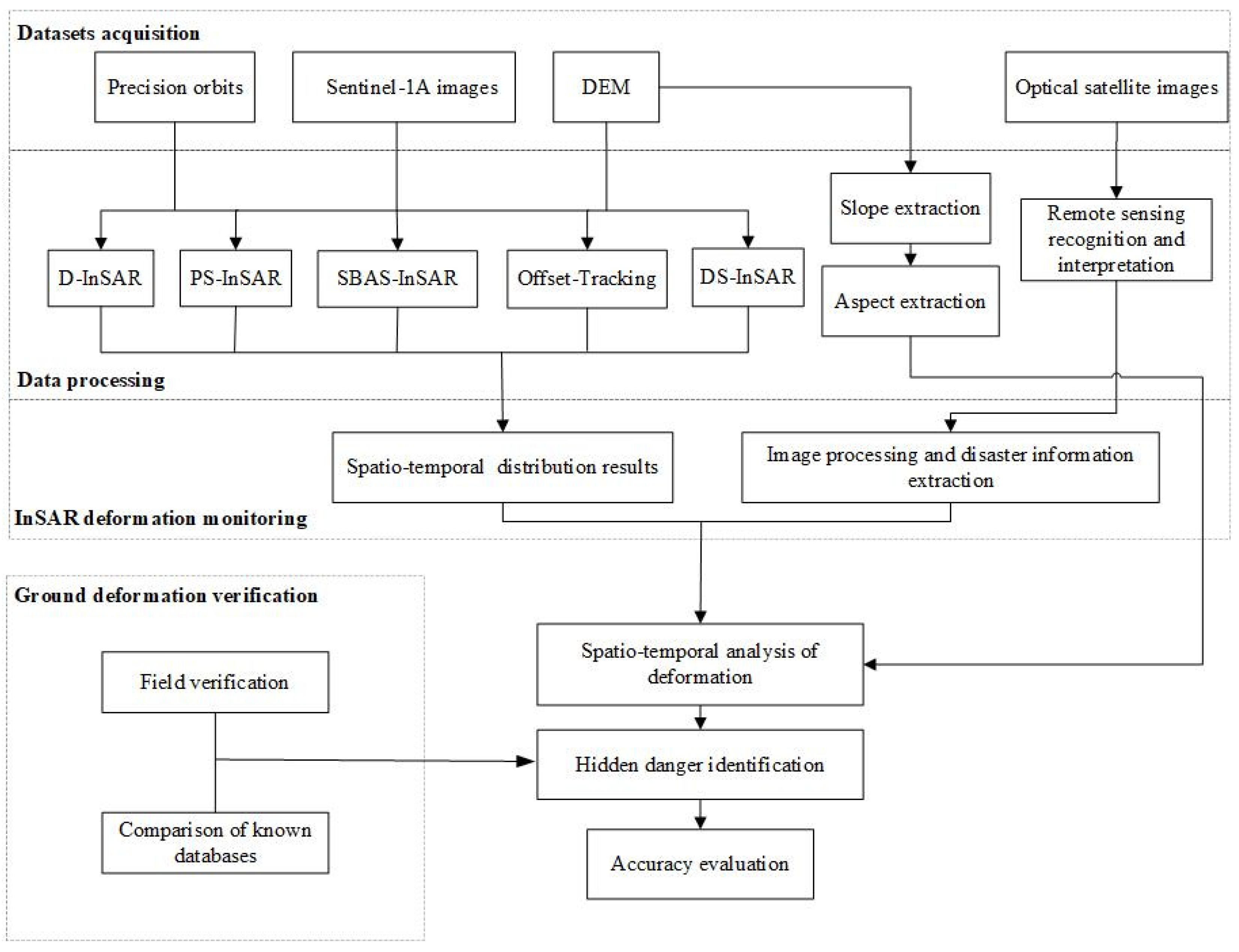 Remotesensing 14 02049 g005