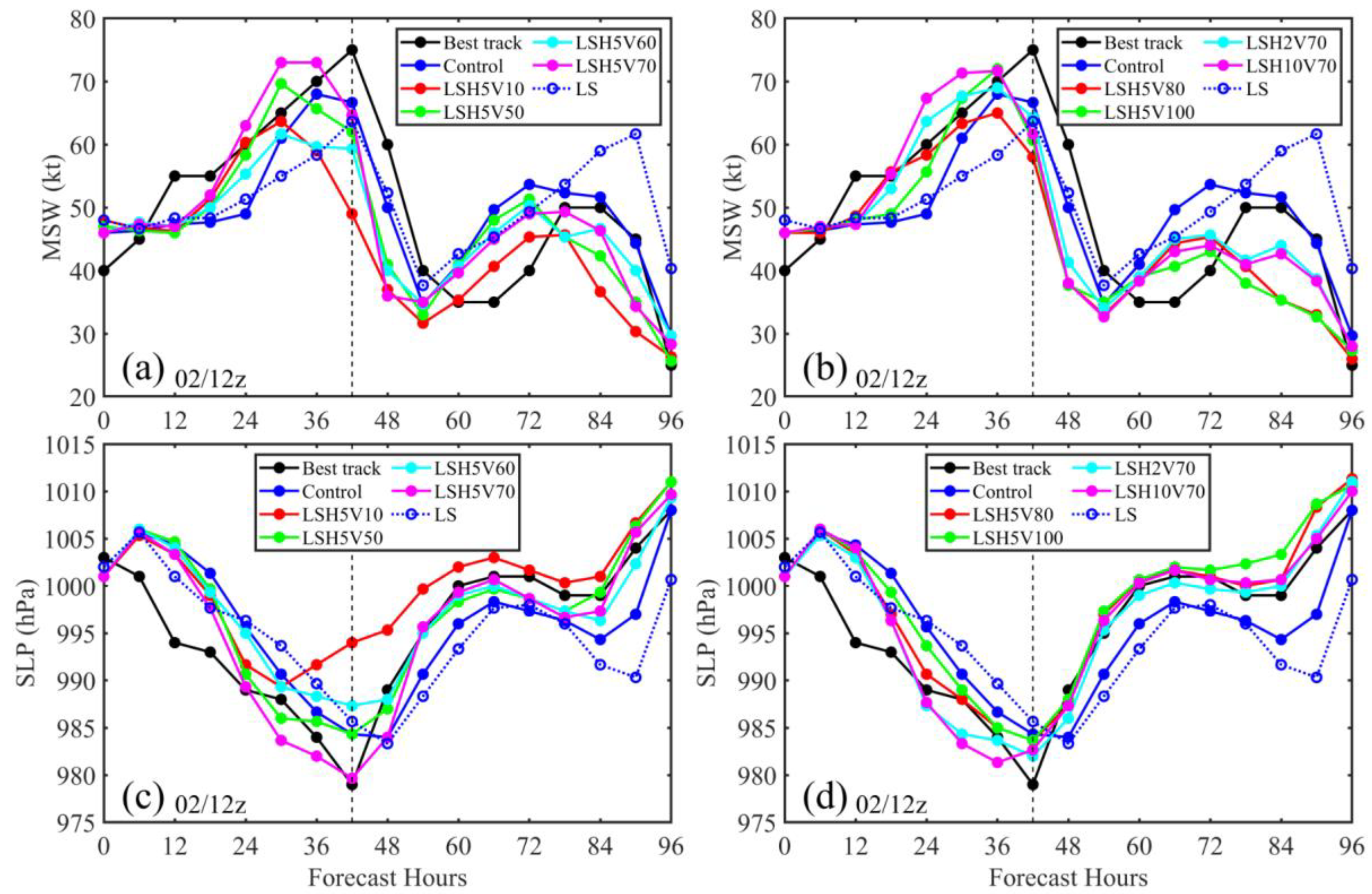 Remotesensing 14 02367 g006