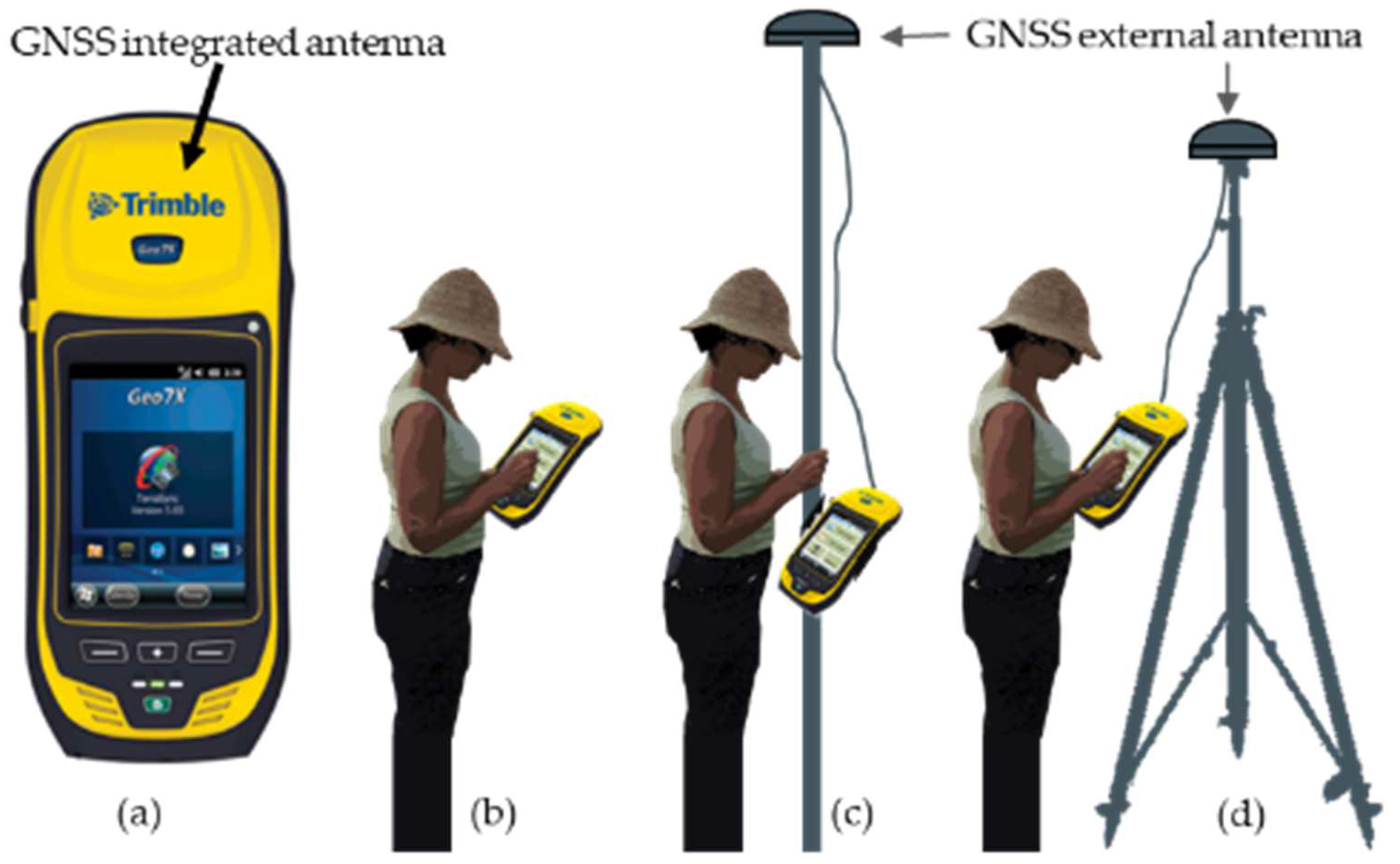 Remotesensing 14 02391 g003