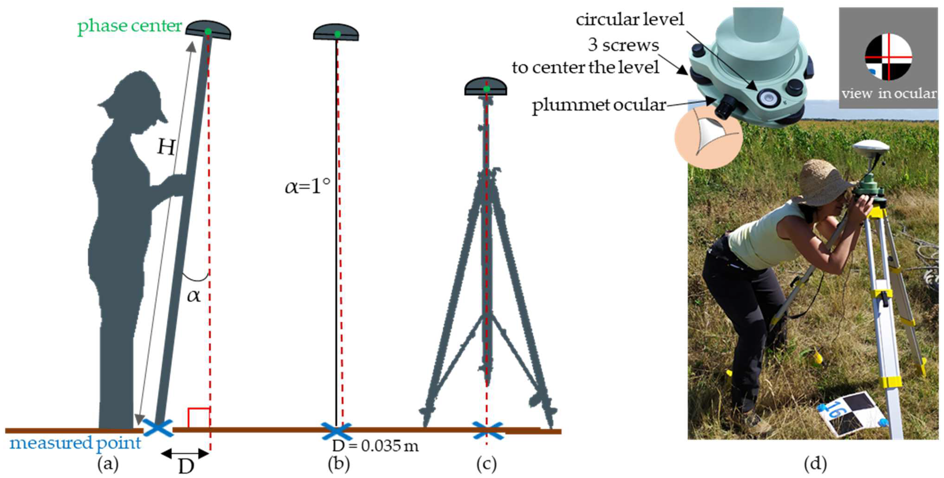 Remotesensing 14 02391 g004