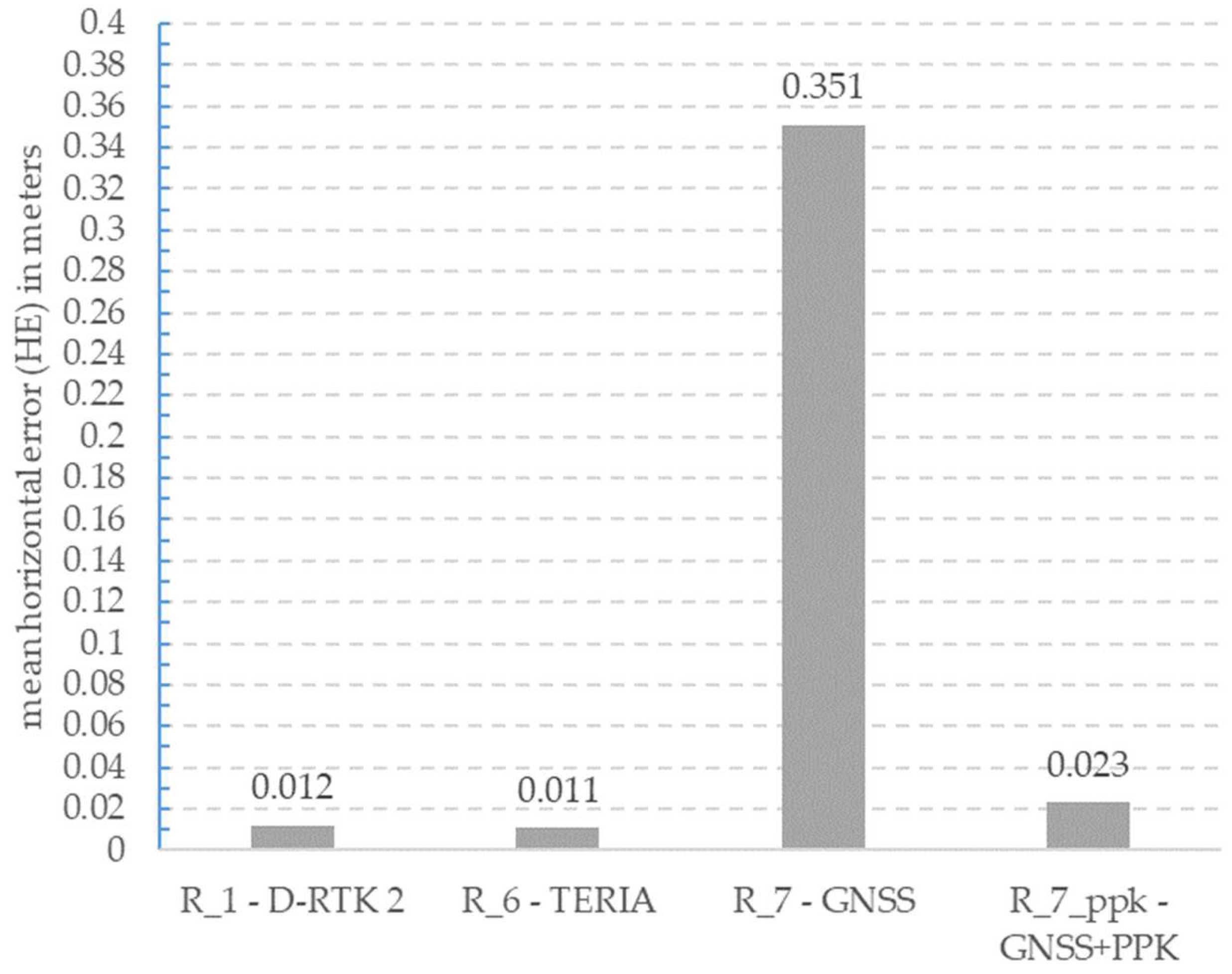 Remotesensing 14 02391 g027