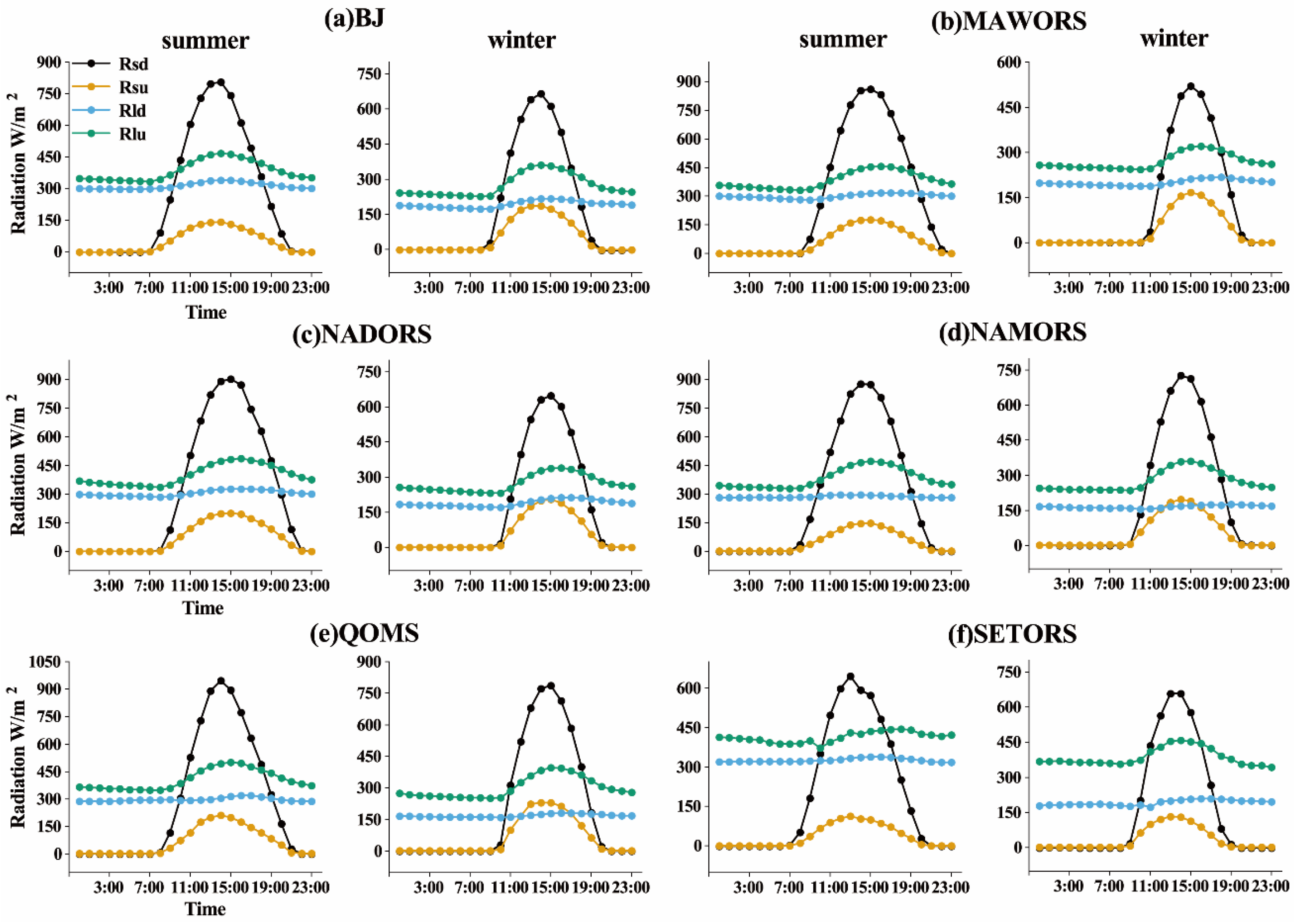 Remotesensing 14 02751 g006