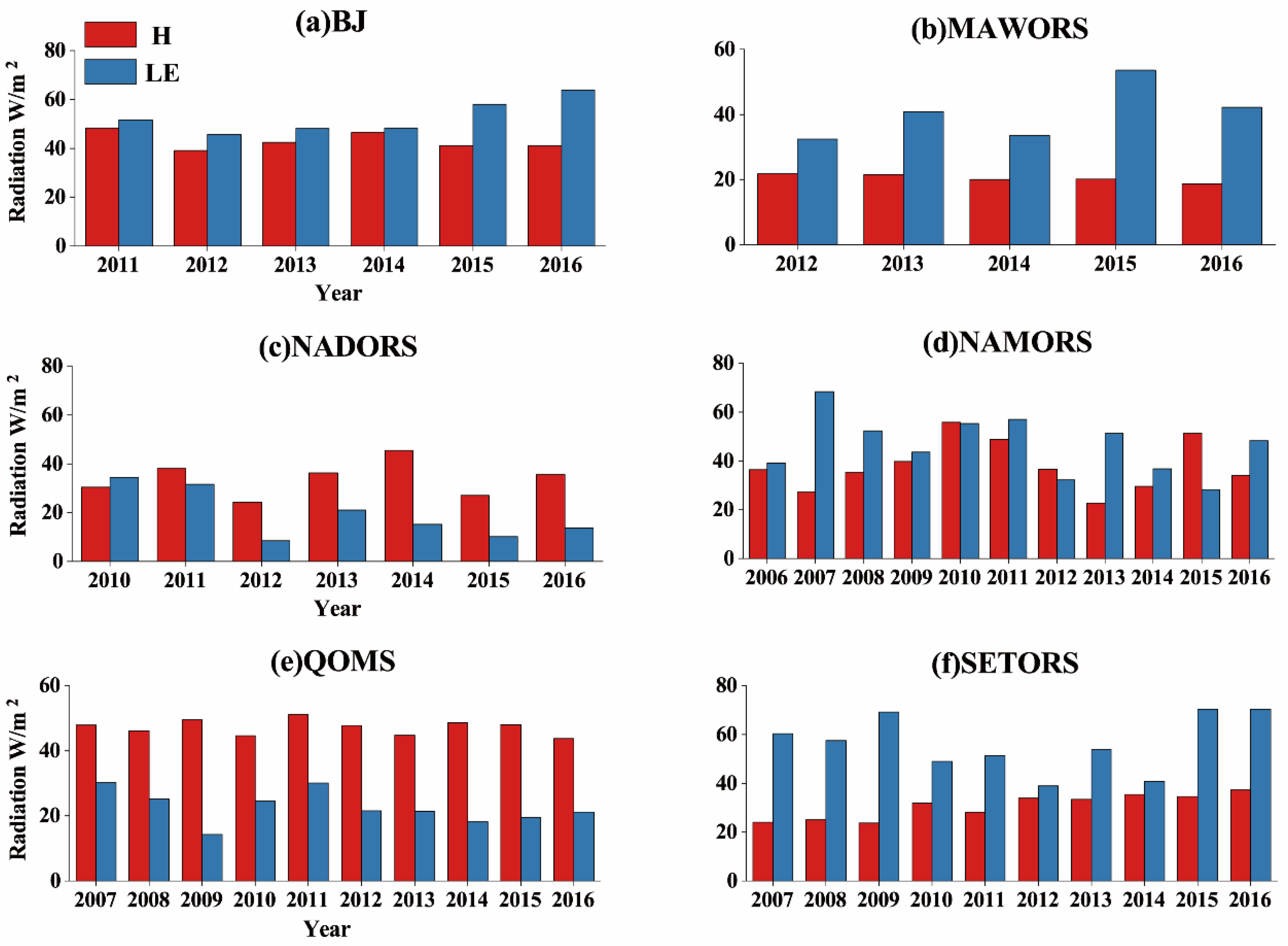 Remotesensing 14 02751 g008