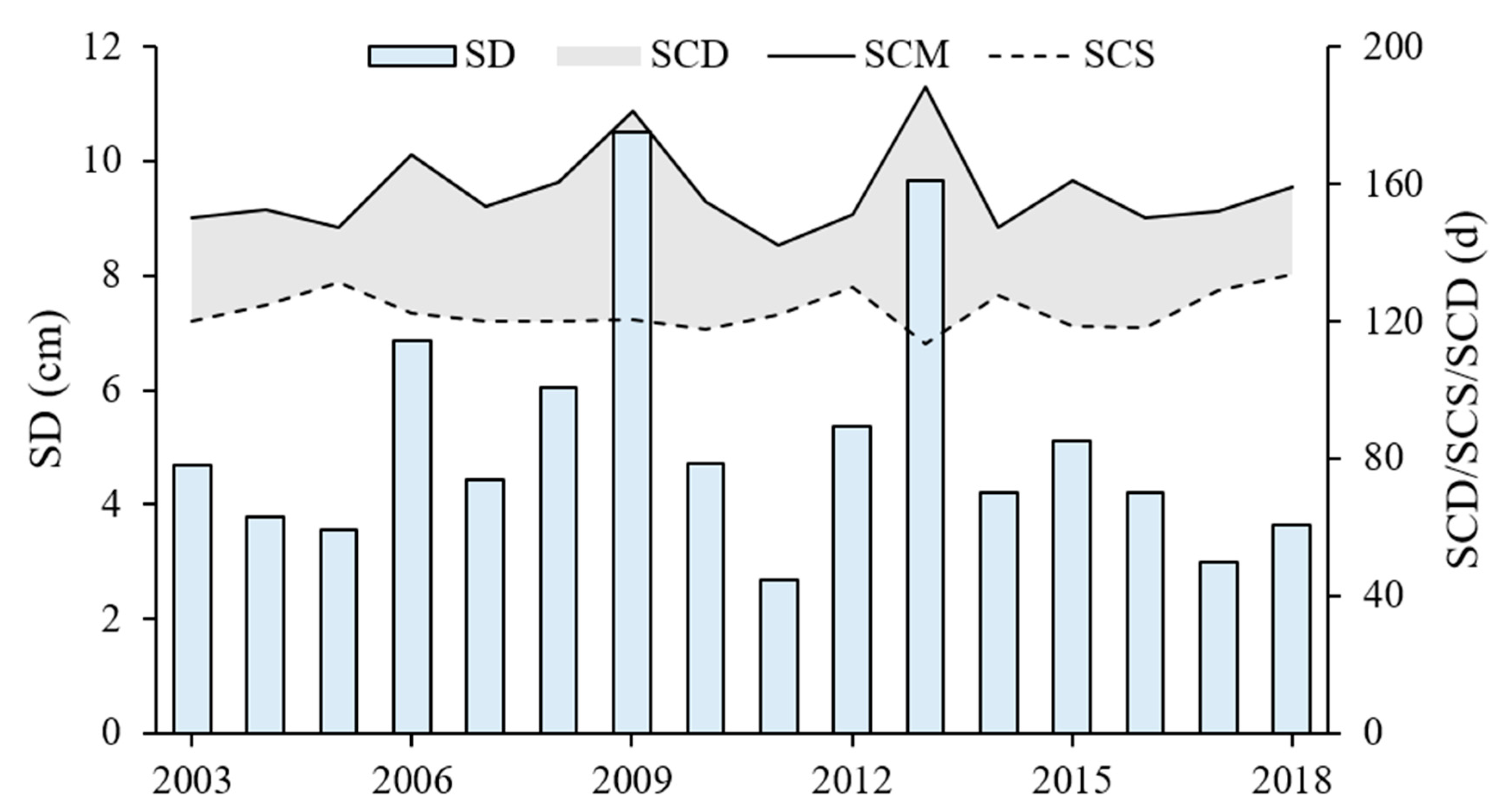 Remotesensing 14 02848 g006