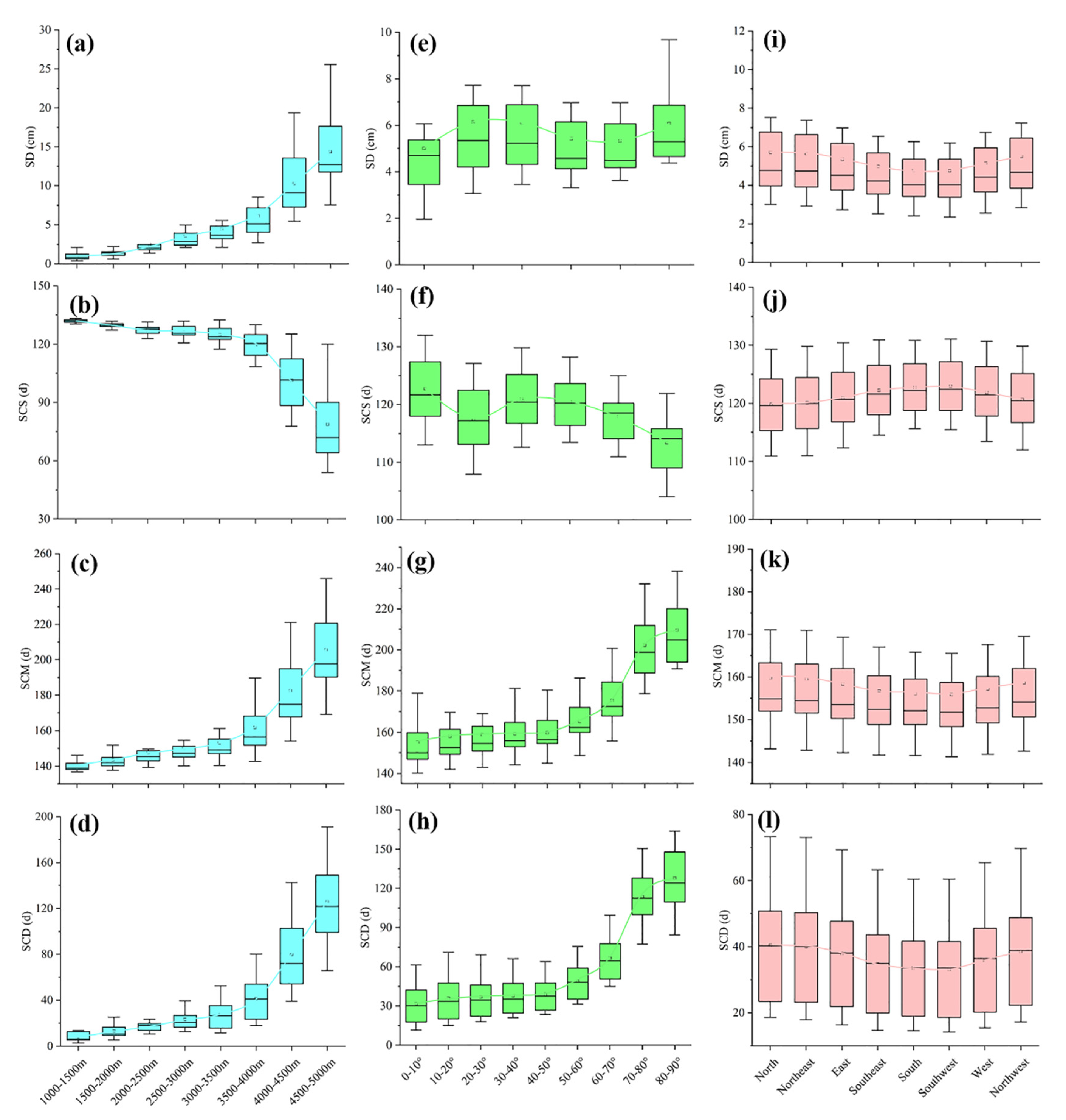 Remotesensing 14 02848 g009