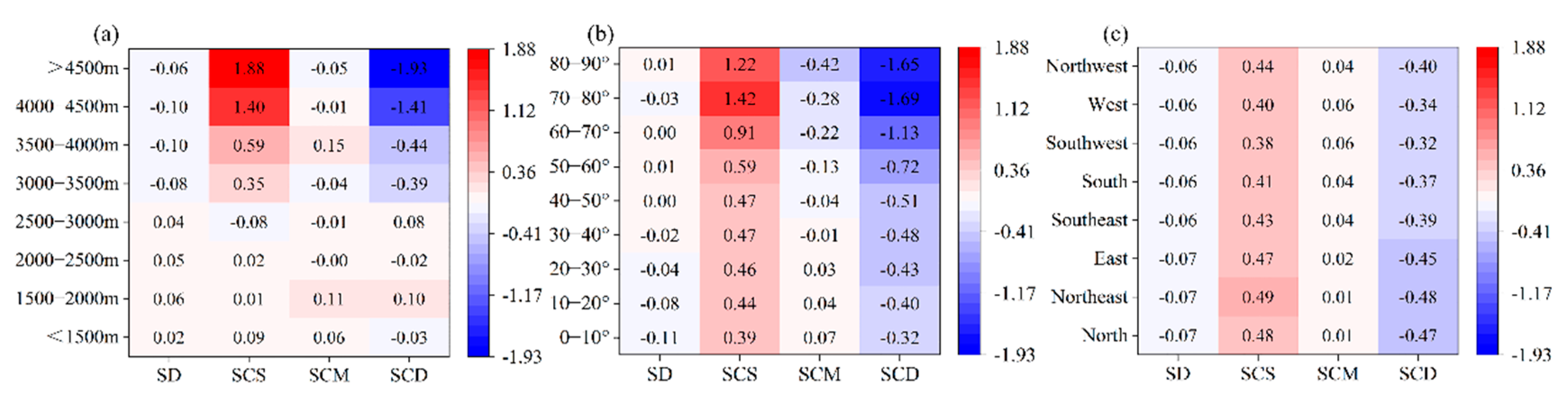 Remotesensing 14 02848 g010