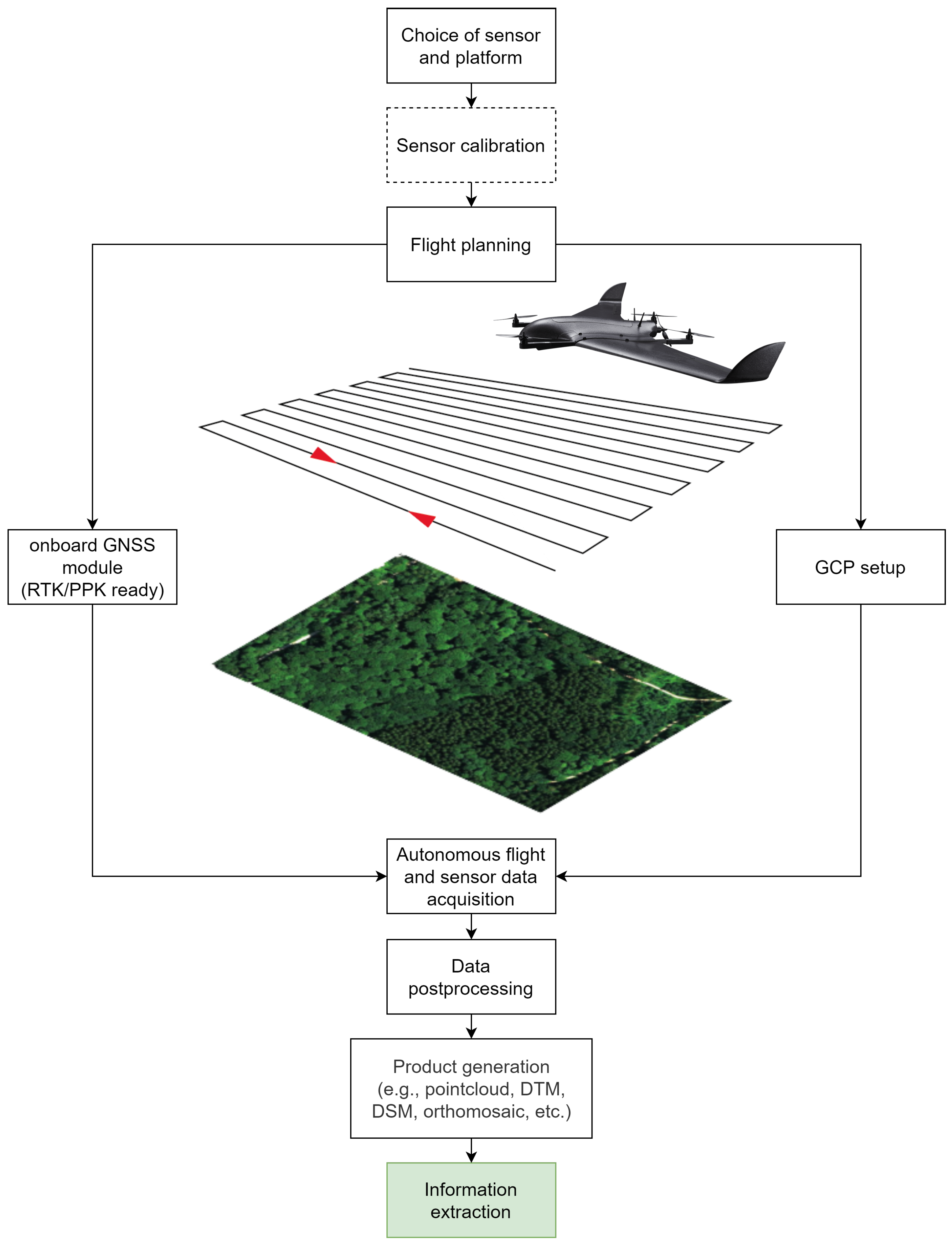 Remotesensing 14 03205 g002 Remotesensing 14 03205 g002