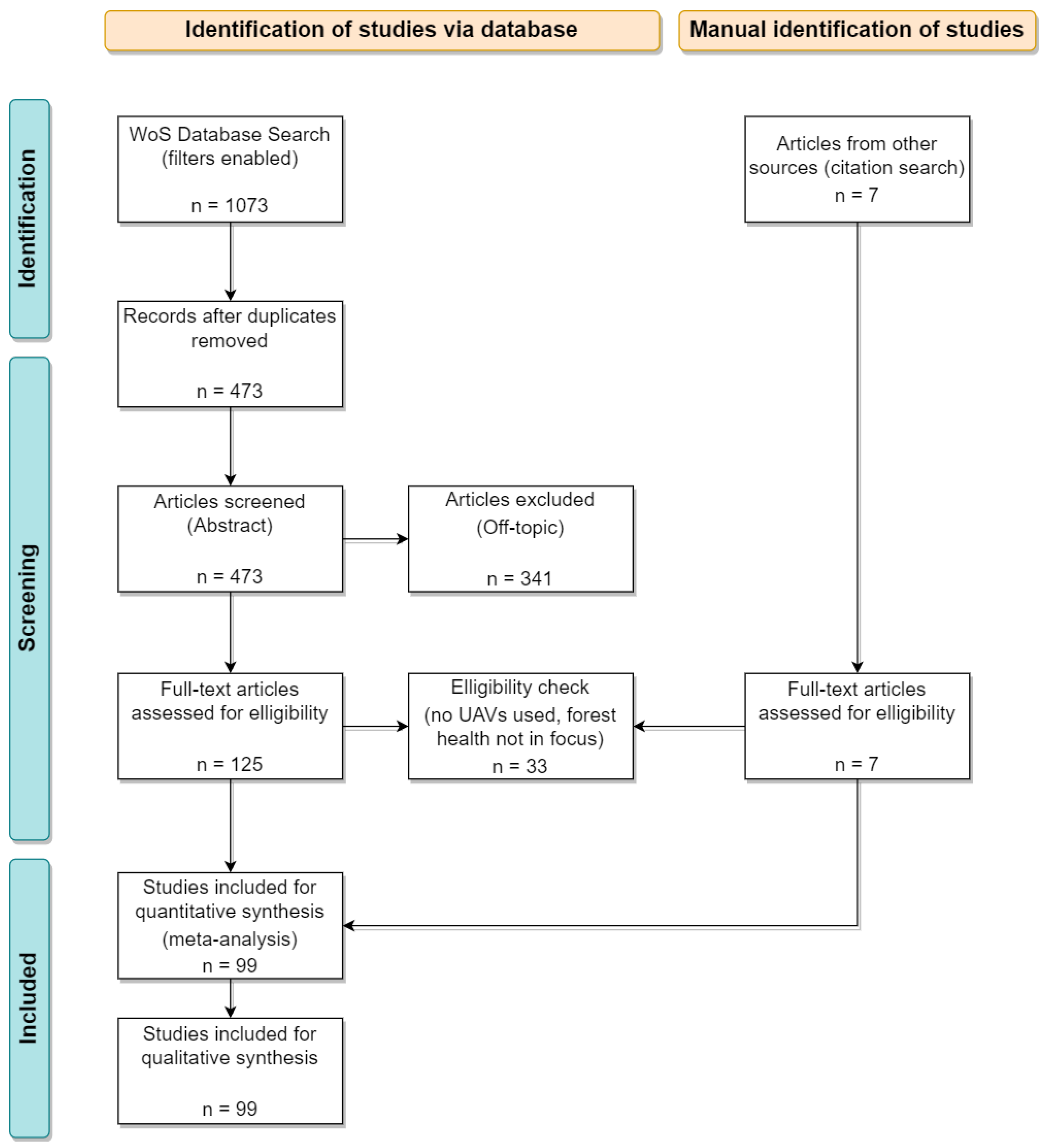 Remotesensing 14 03205 g005 Remotesensing 14 03205 g005
