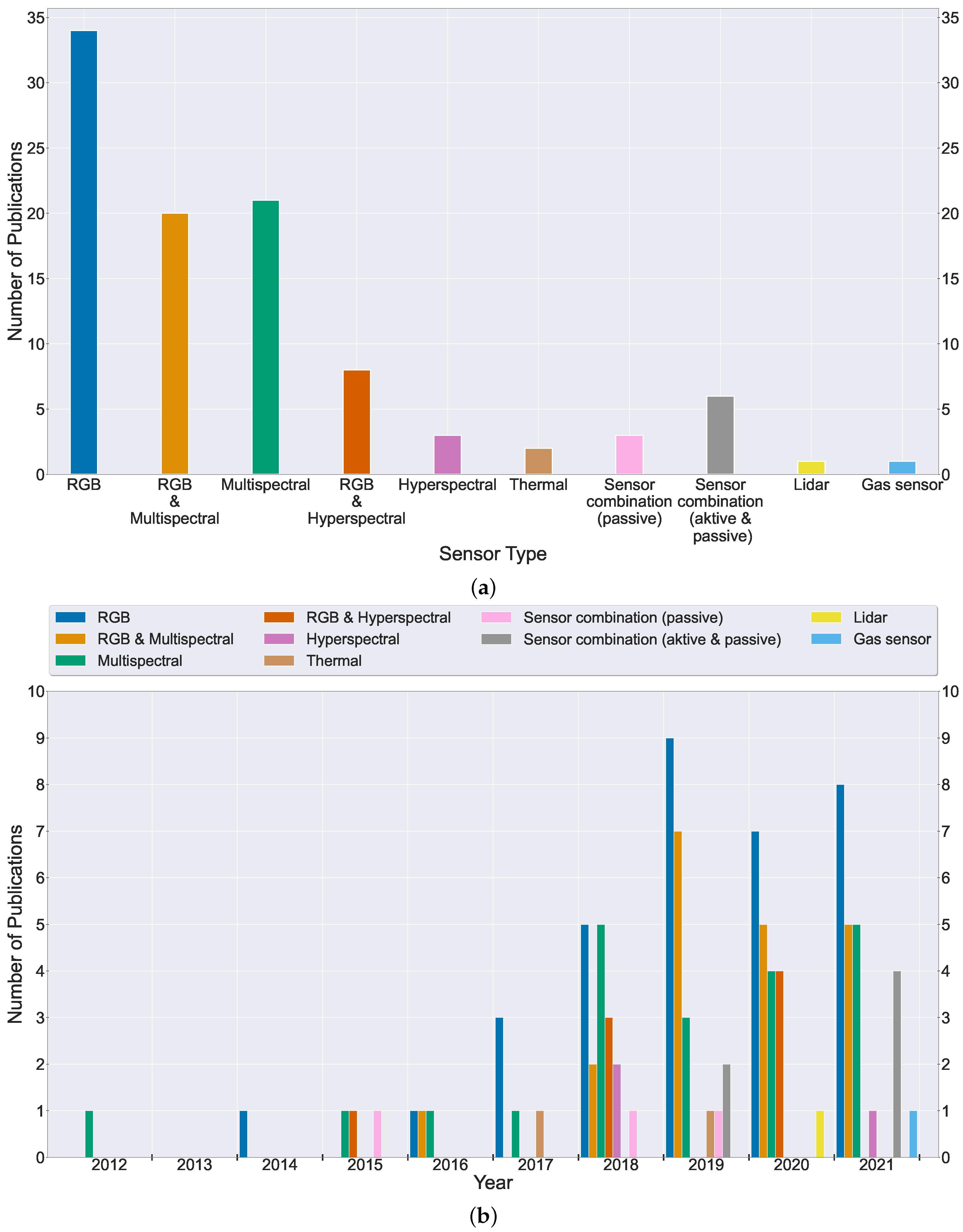 Remotesensing 14 03205 g007 Remotesensing 14 03205 g007