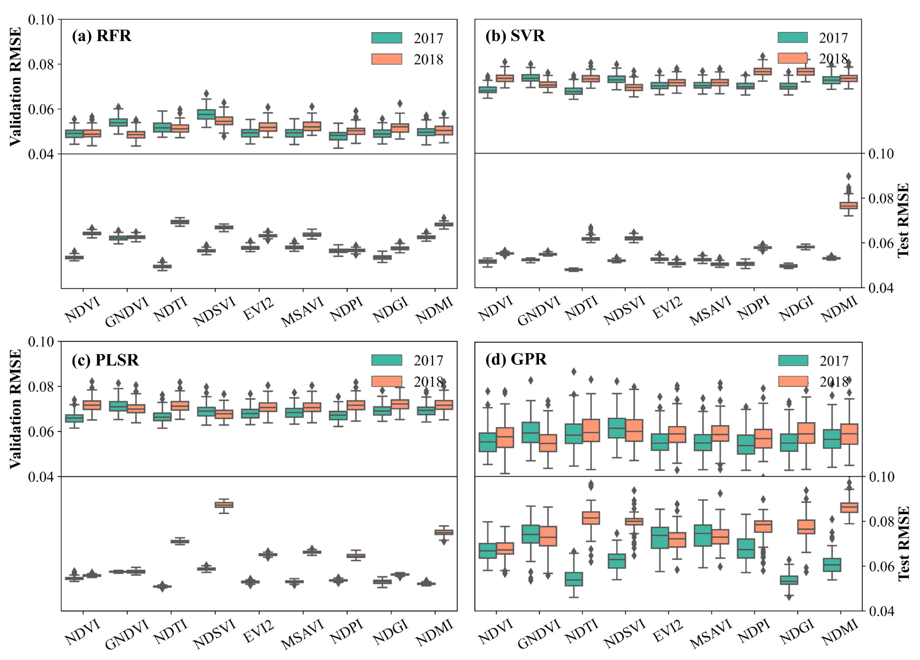 Remotesensing 14 03266 g005