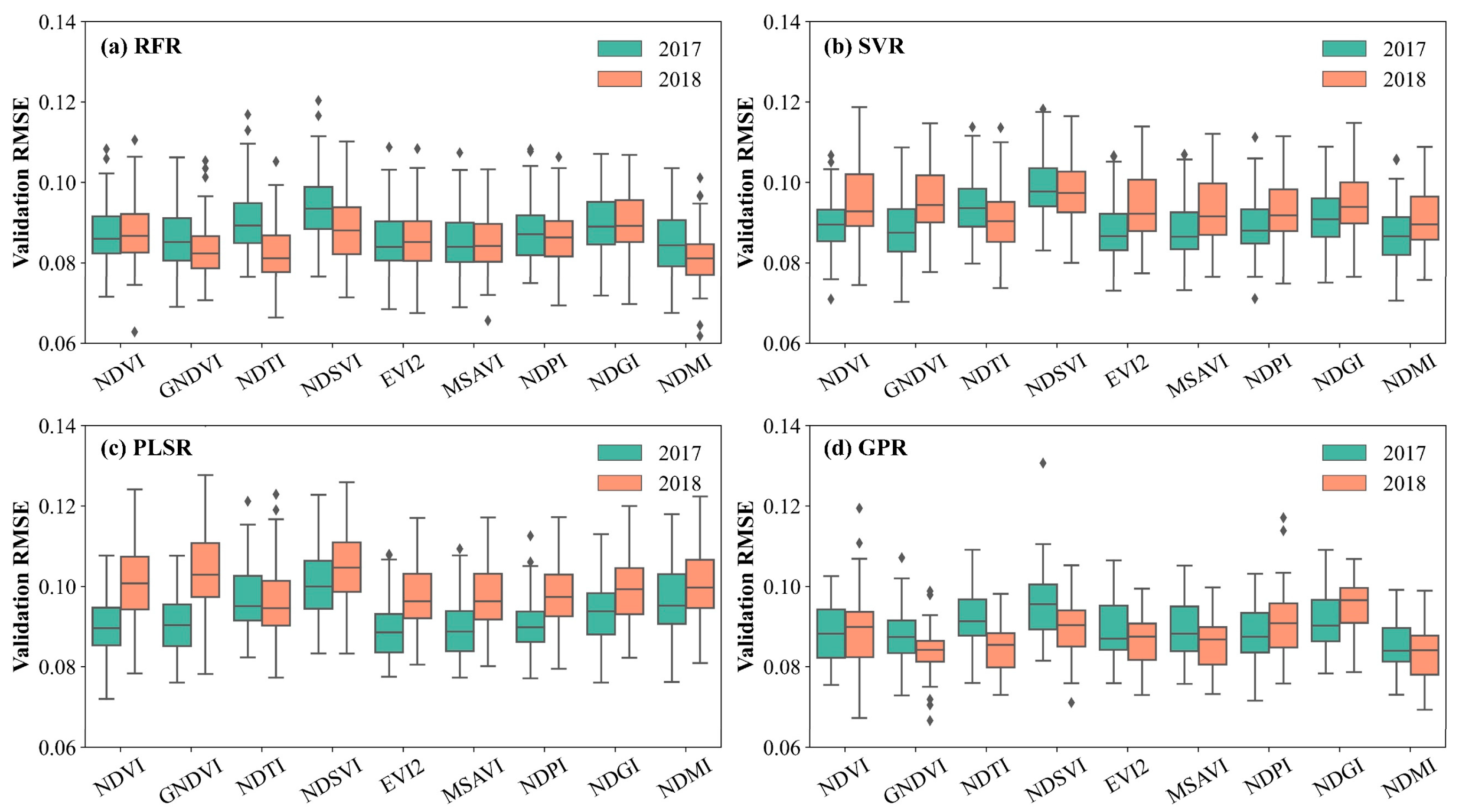 Remotesensing 14 03266 g007