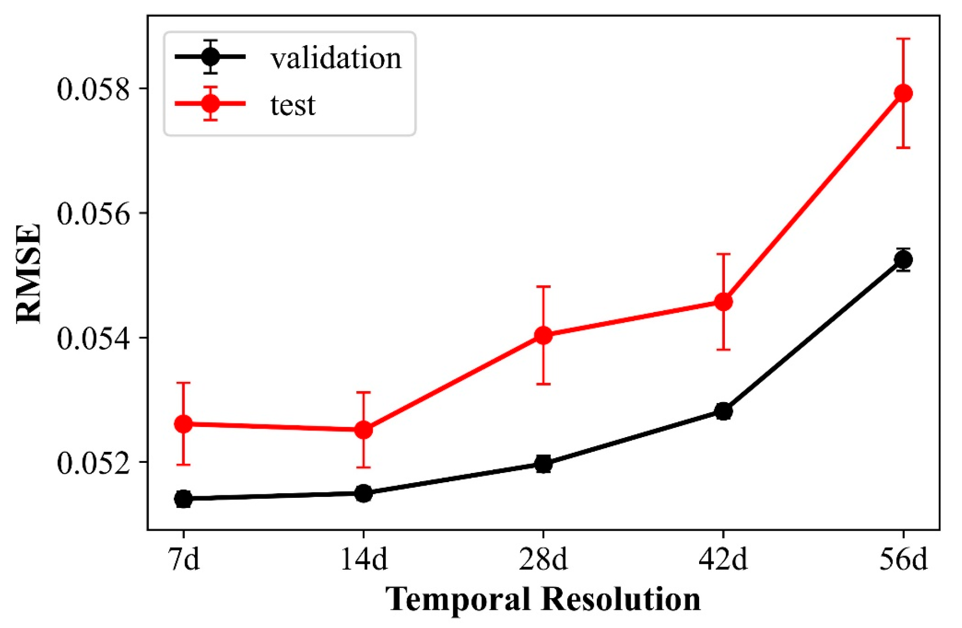 Remotesensing 14 03266 g012