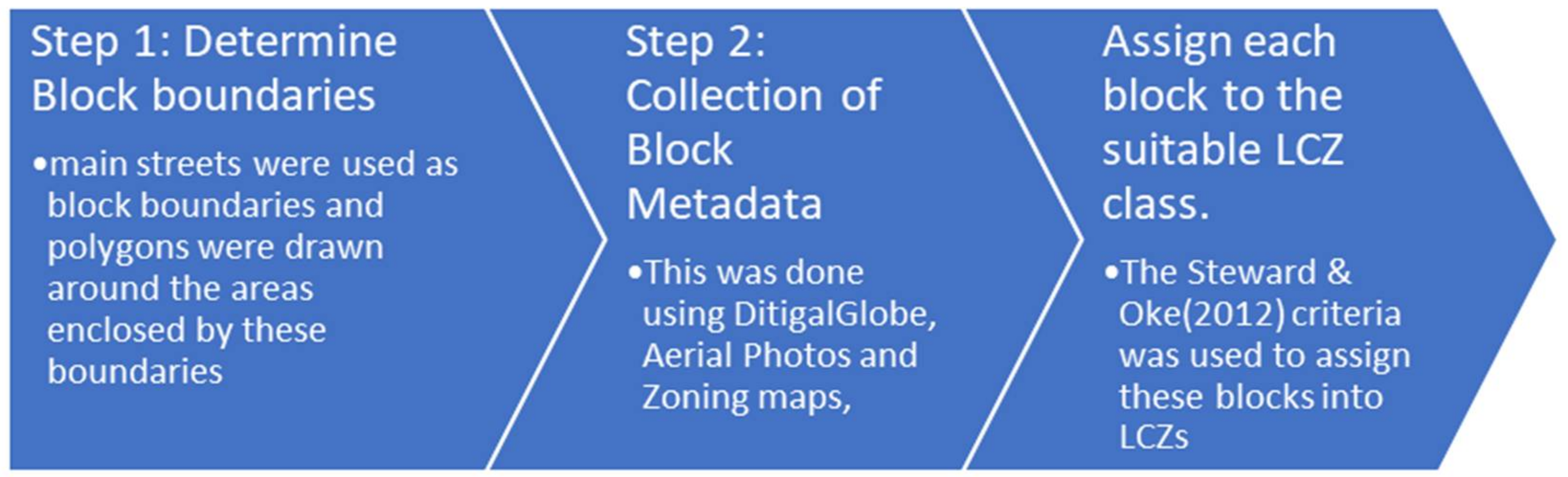 Remotesensing 14 03594 g003