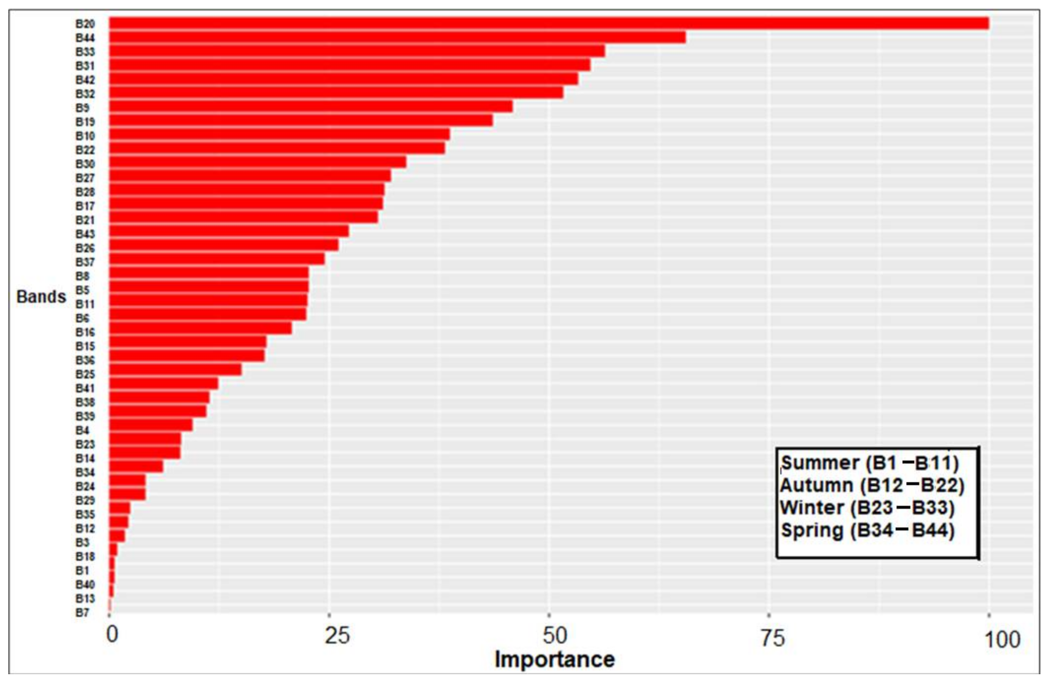Remotesensing 14 03594 g012