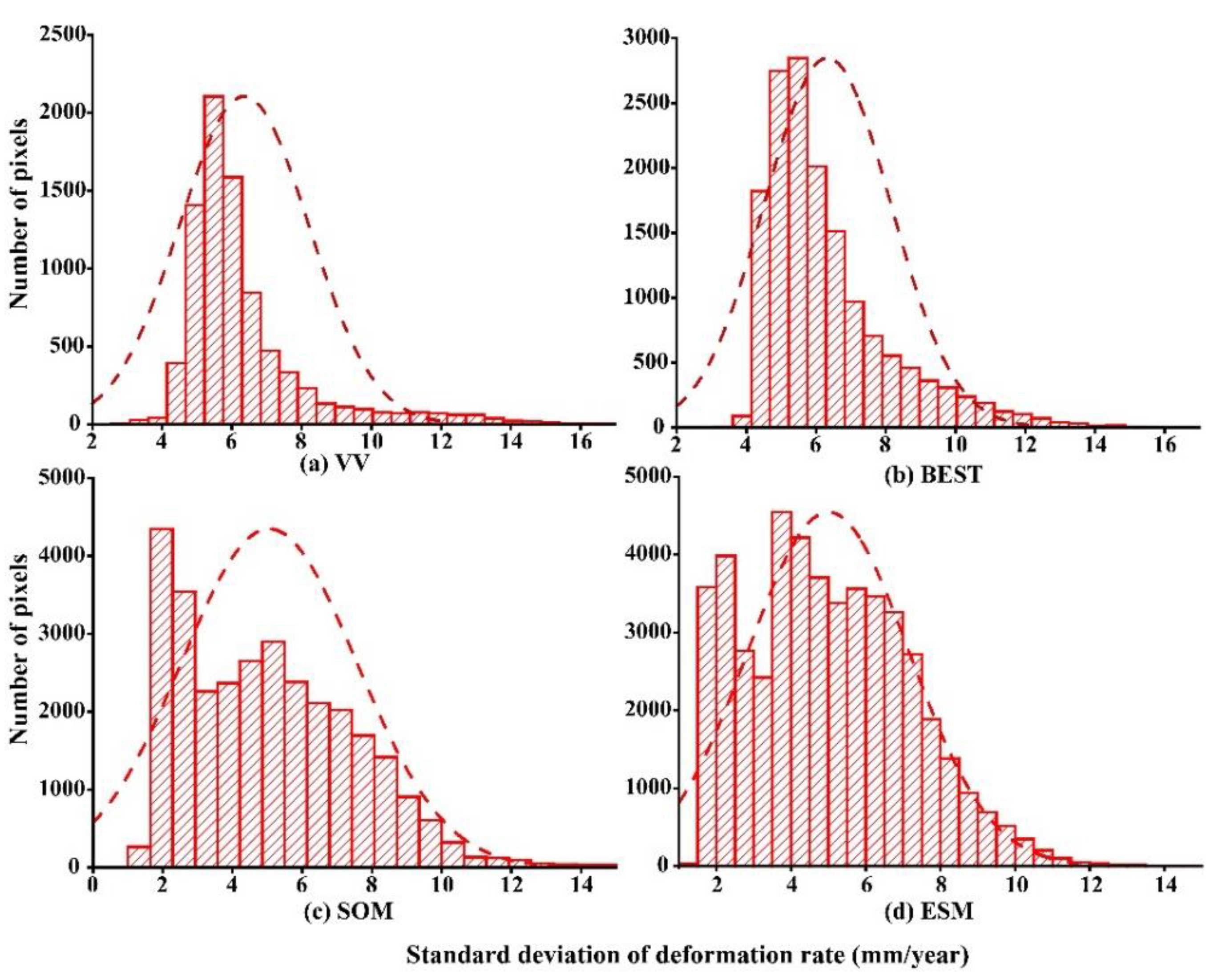 Remotesensing 14 03655 g010