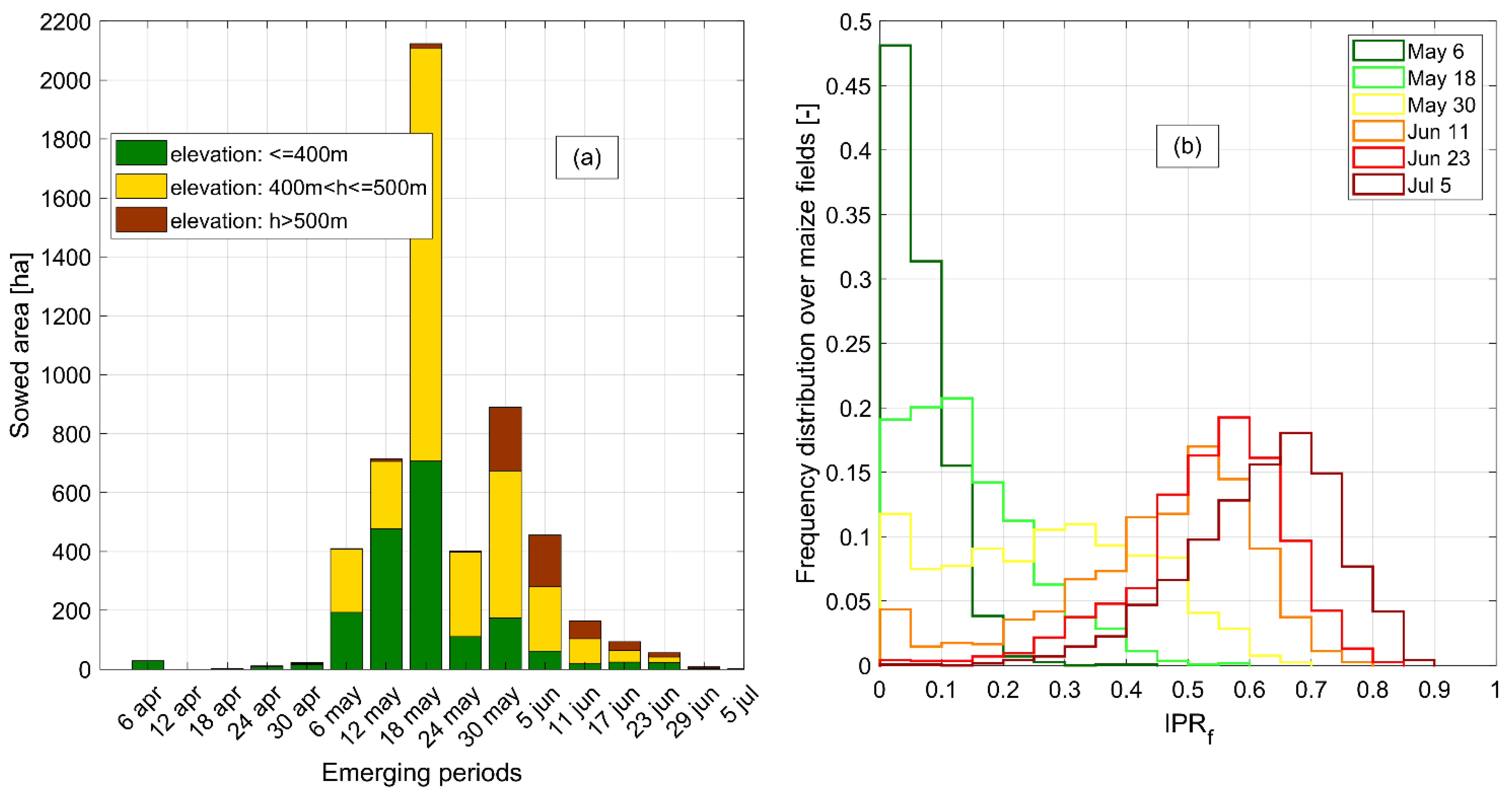 Remotesensing 14 03712 g006