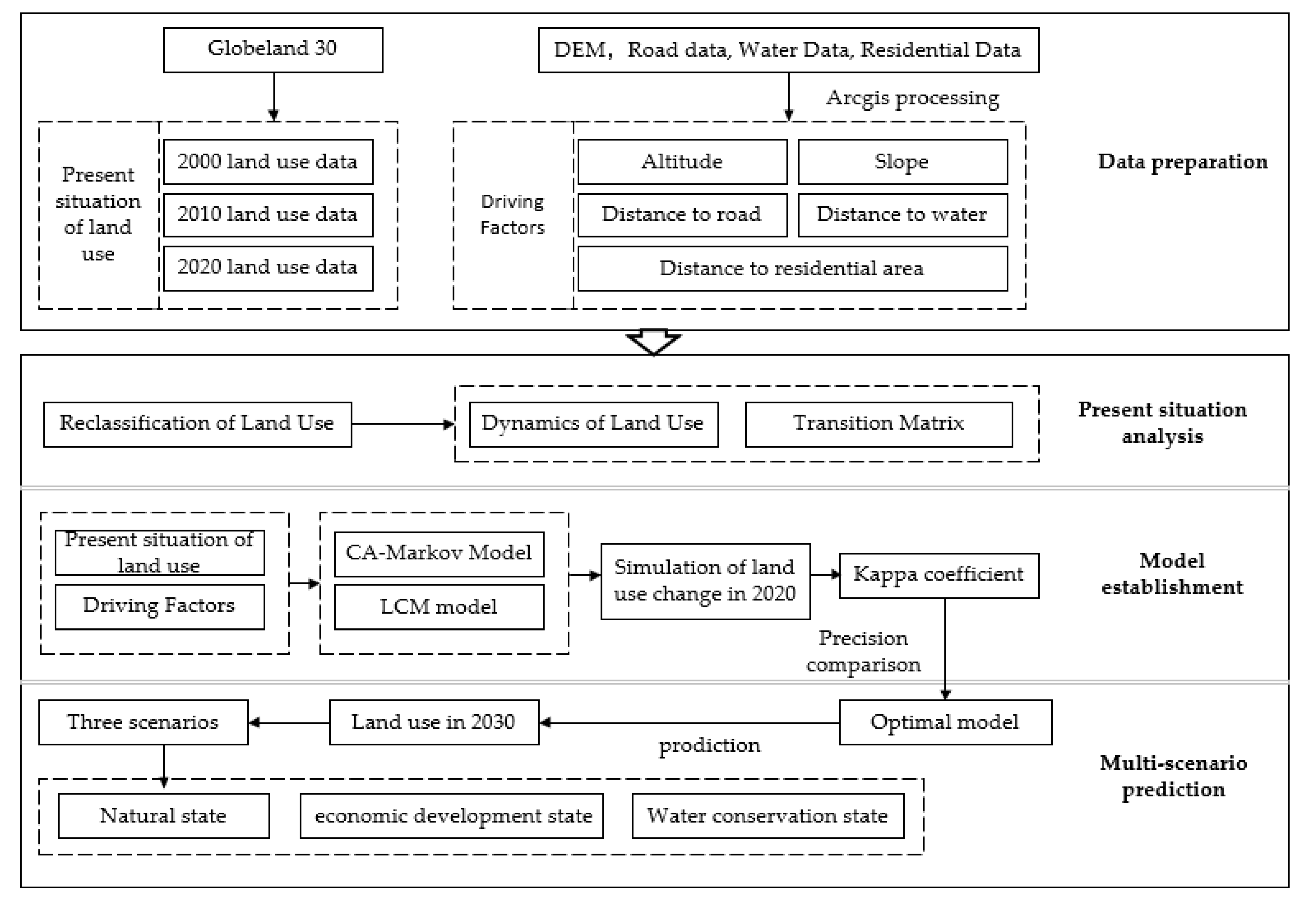 Remotesensing 14 04041 g002