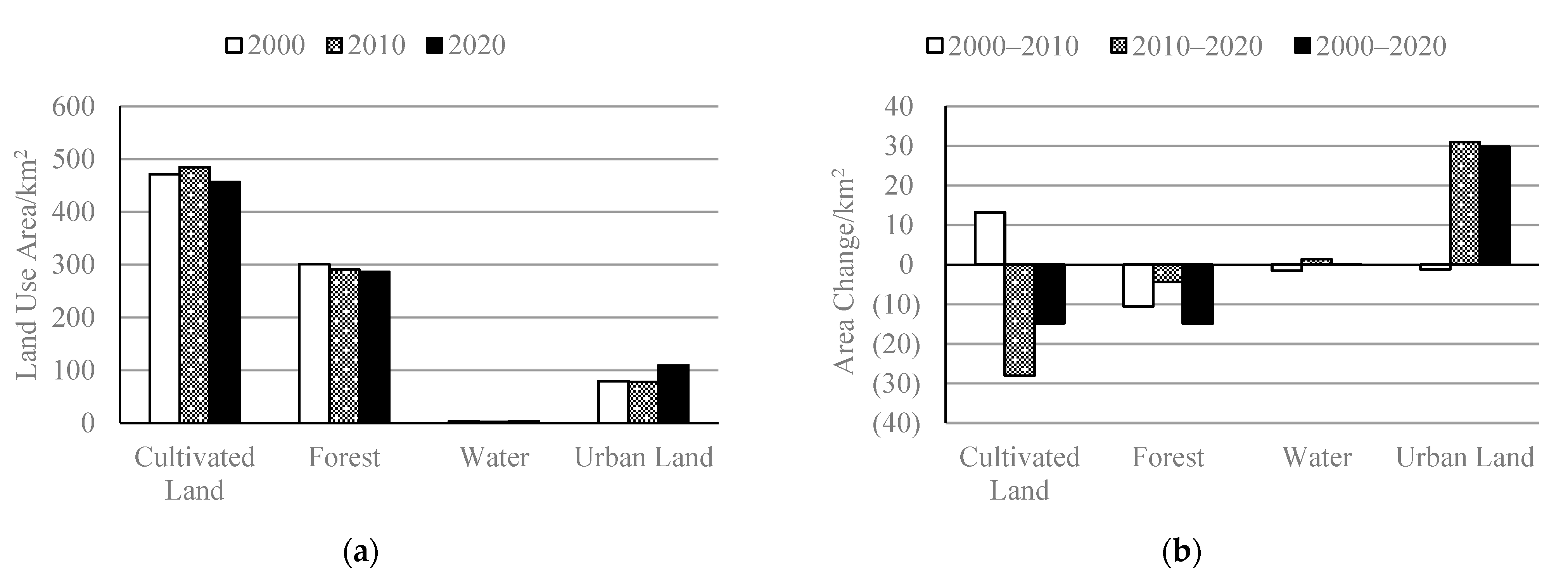 Remotesensing 14 04041 g004