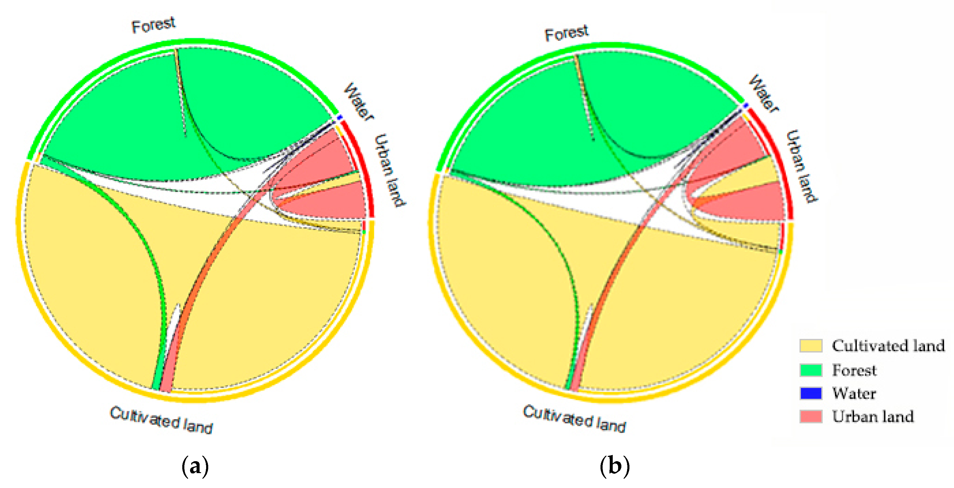 Remotesensing 14 04041 g005