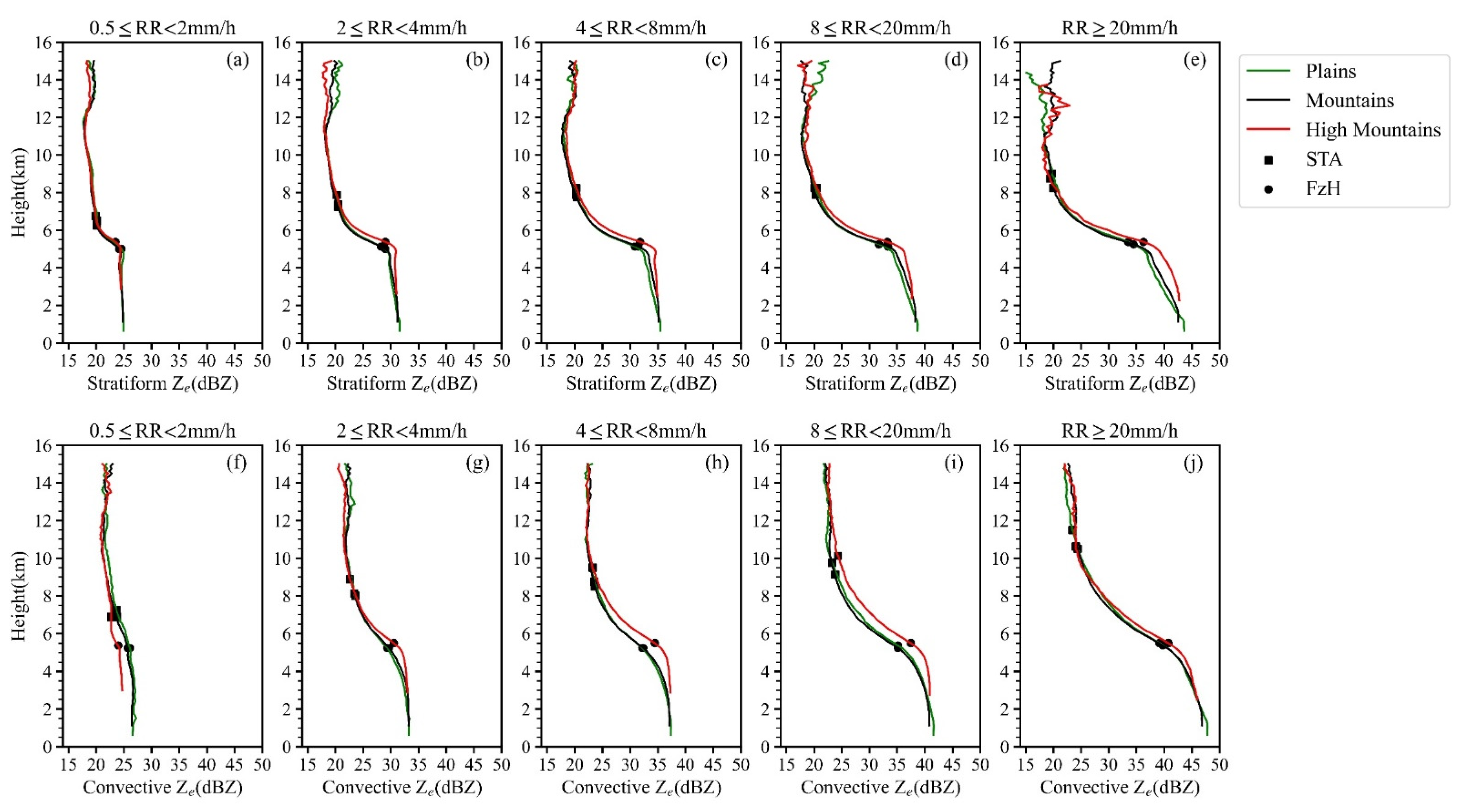 Remotesensing 14 04222 g005