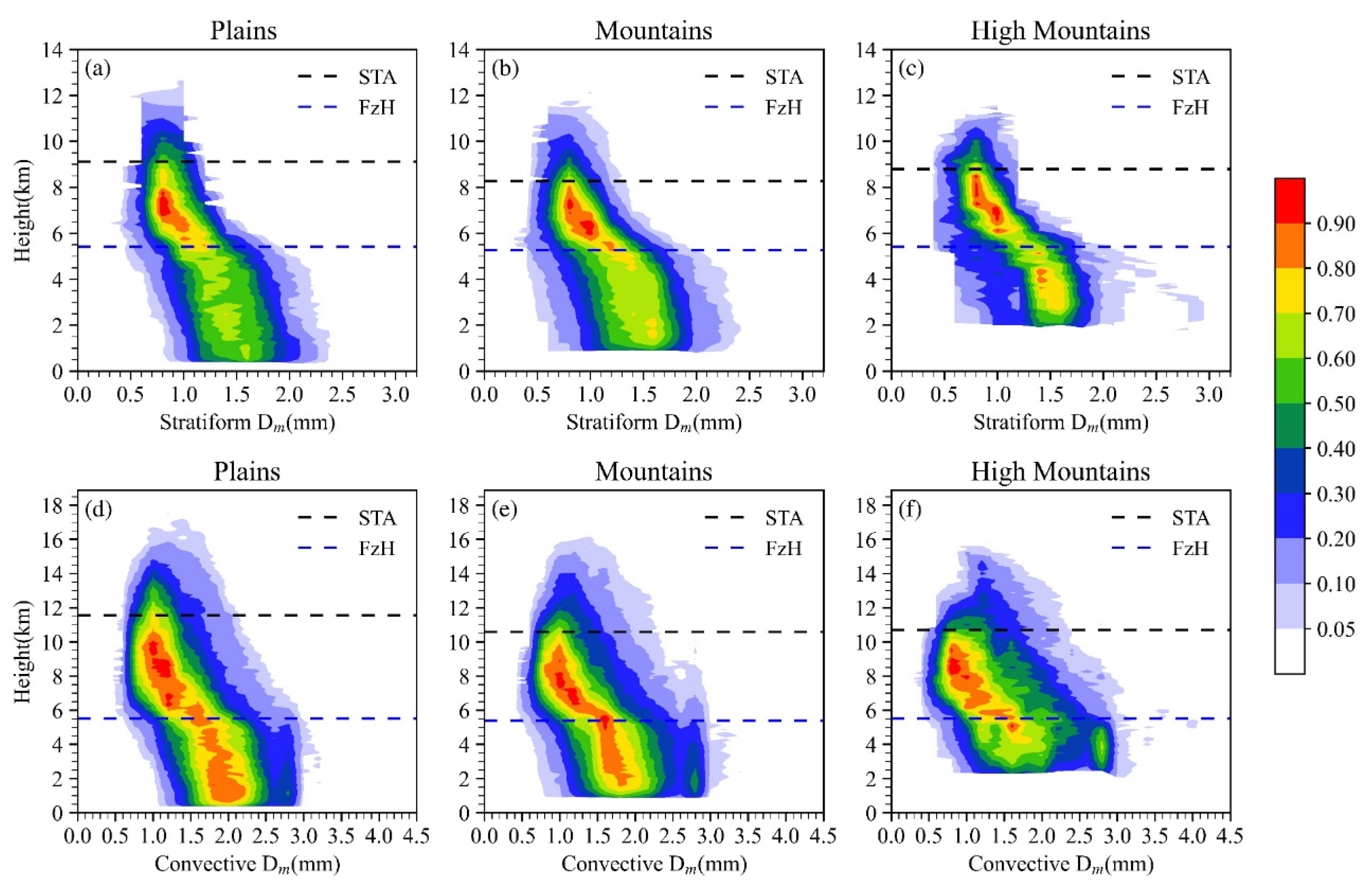 Remotesensing 14 04222 g006