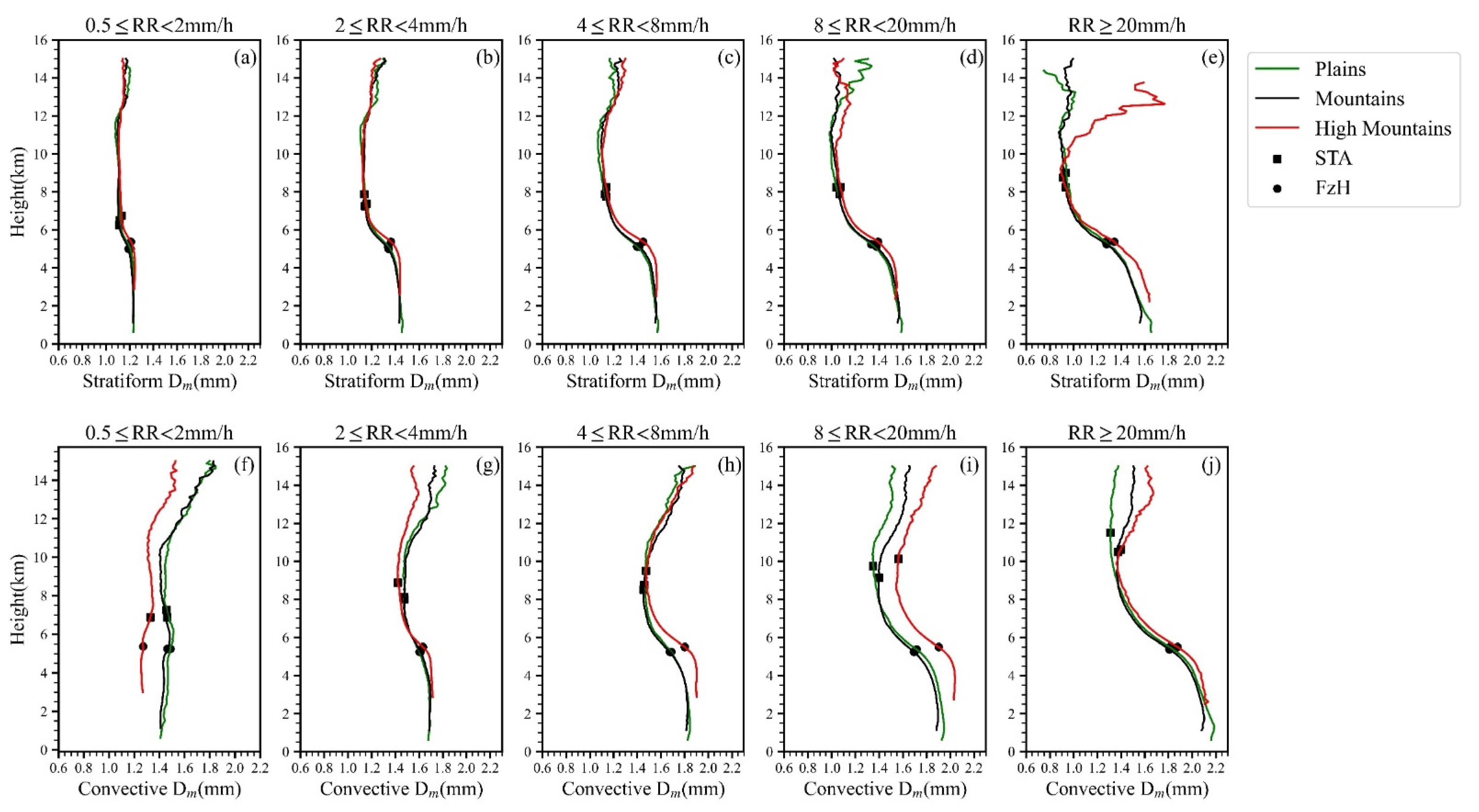 Remotesensing 14 04222 g007