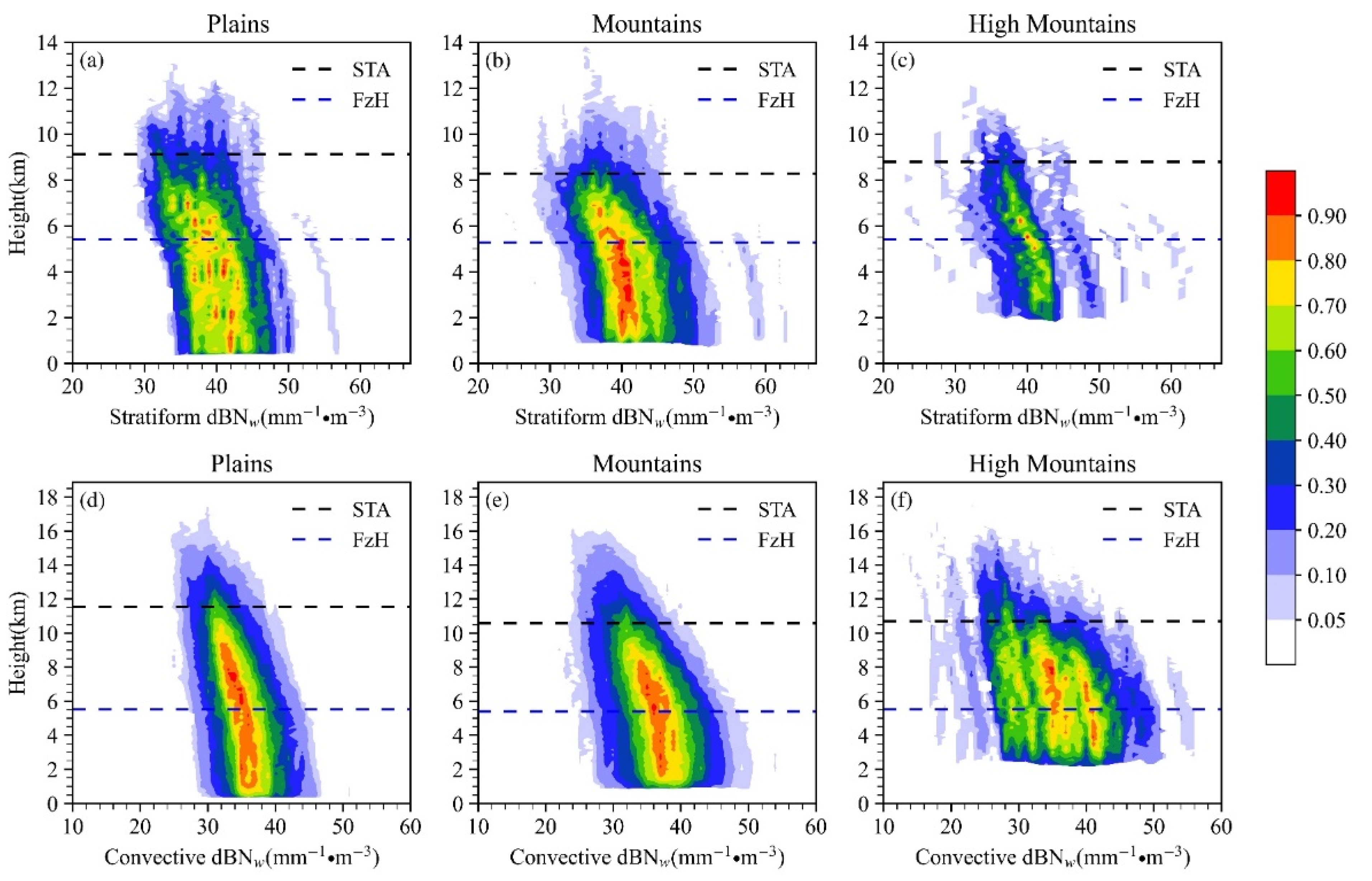 Remotesensing 14 04222 g008