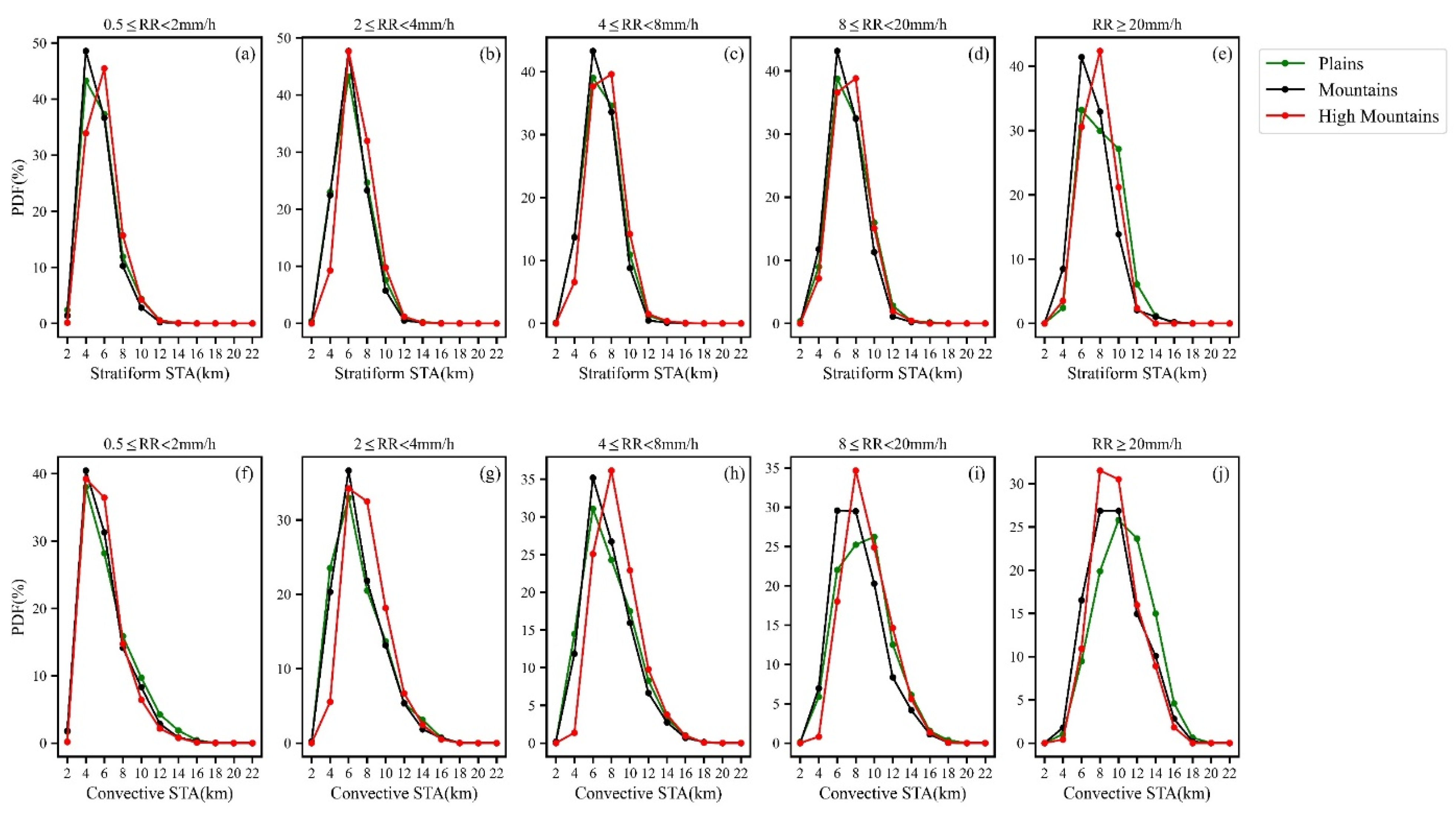Remotesensing 14 04222 g011