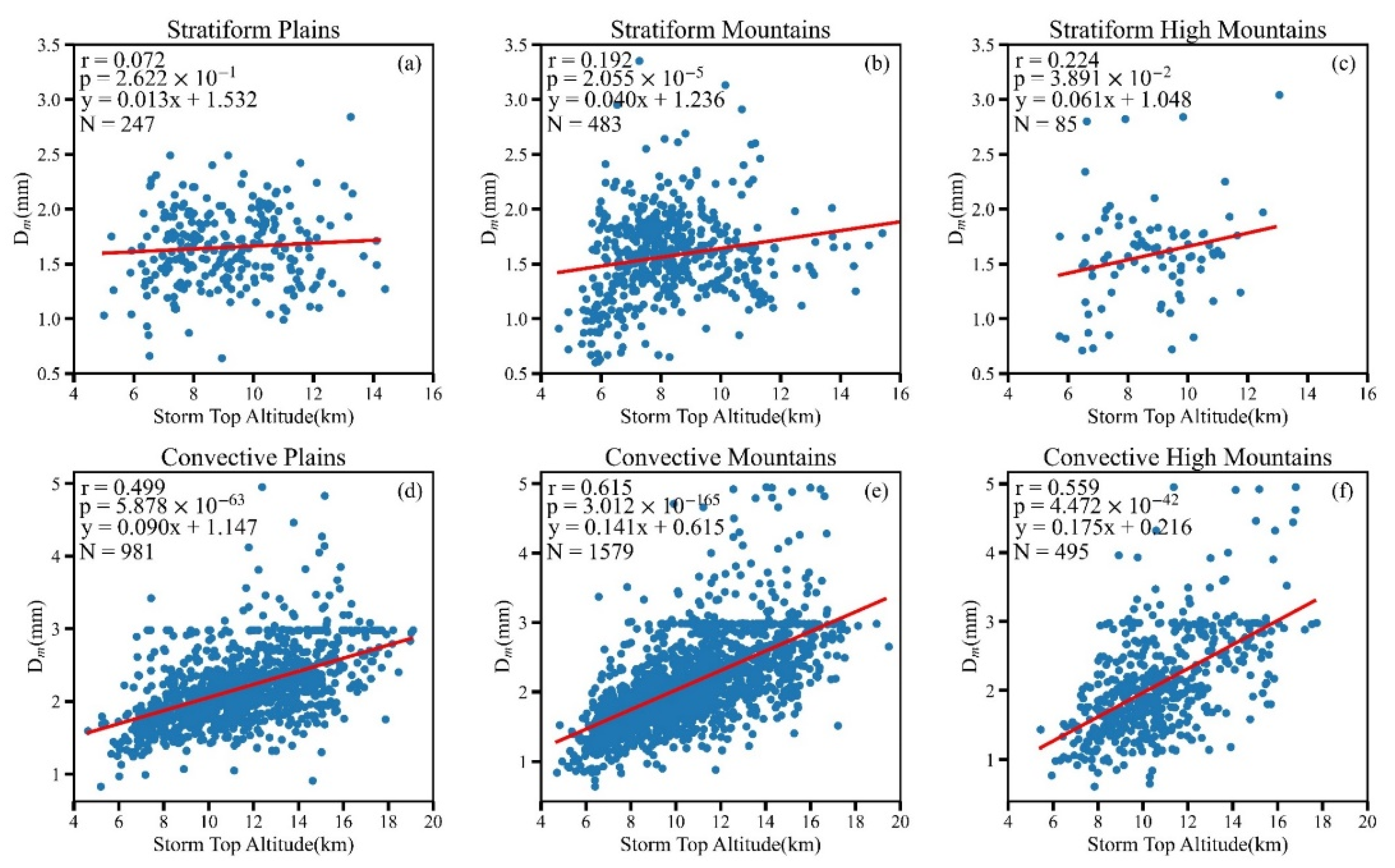 Remotesensing 14 04222 g012
