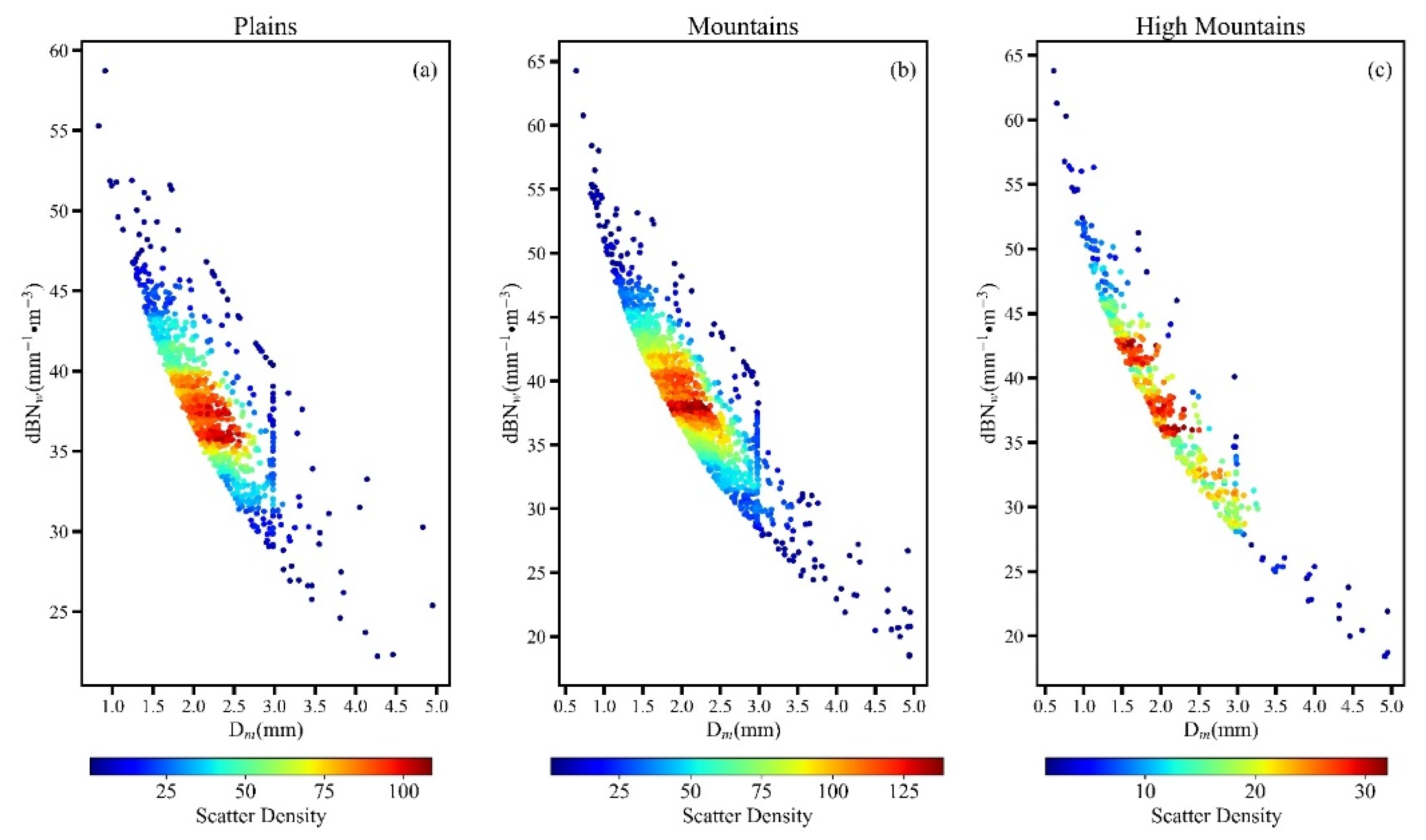 Remotesensing 14 04222 g015