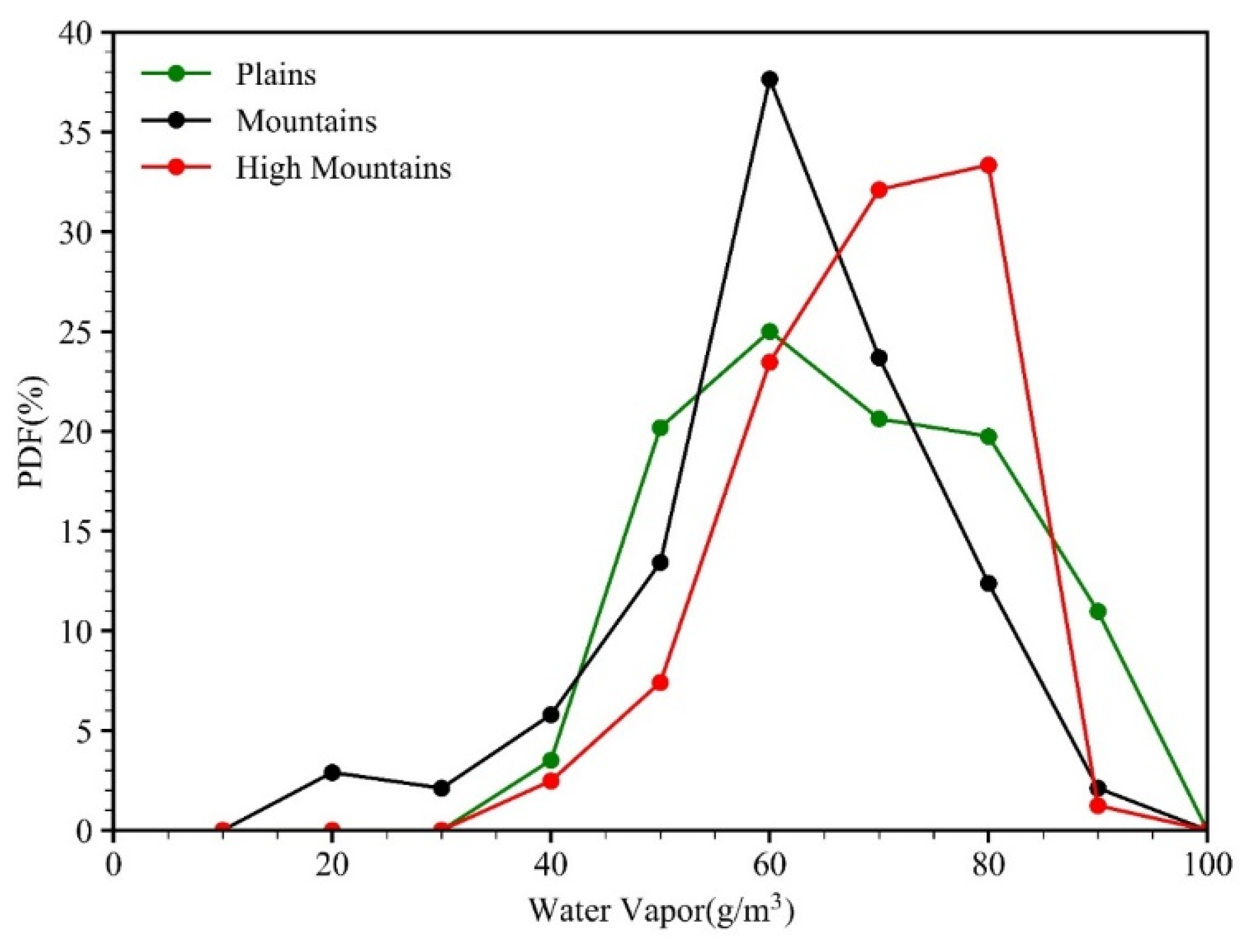 Remotesensing 14 04222 g016