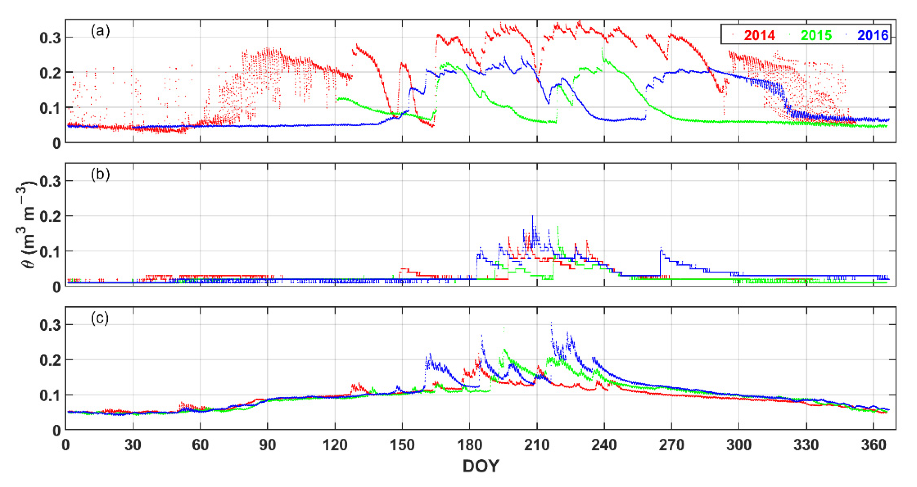 Remotesensing 14 04238 g002