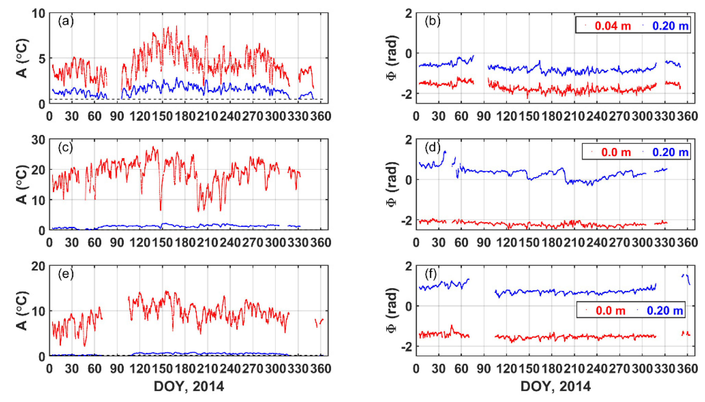 Remotesensing 14 04238 g003