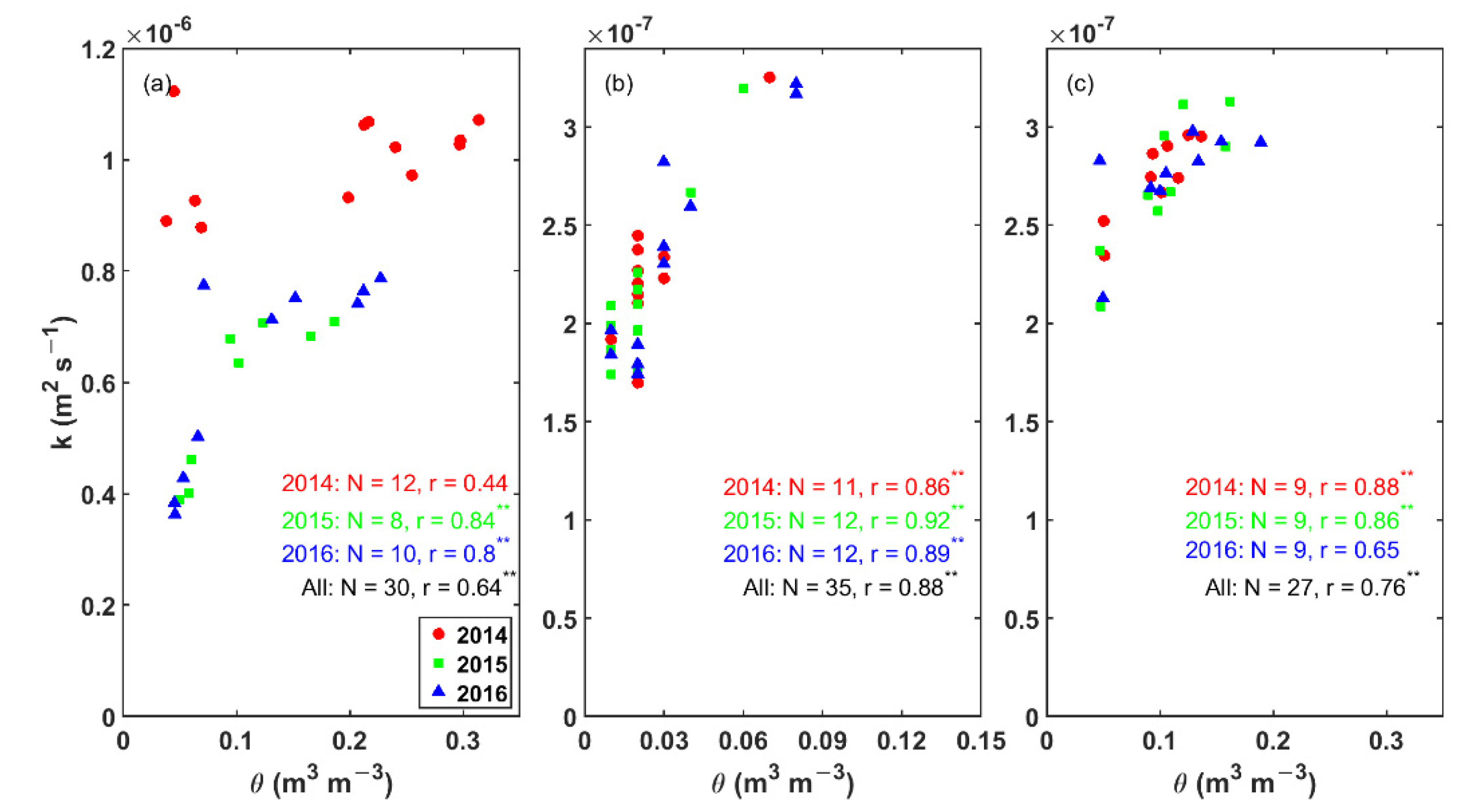 Remotesensing 14 04238 g007