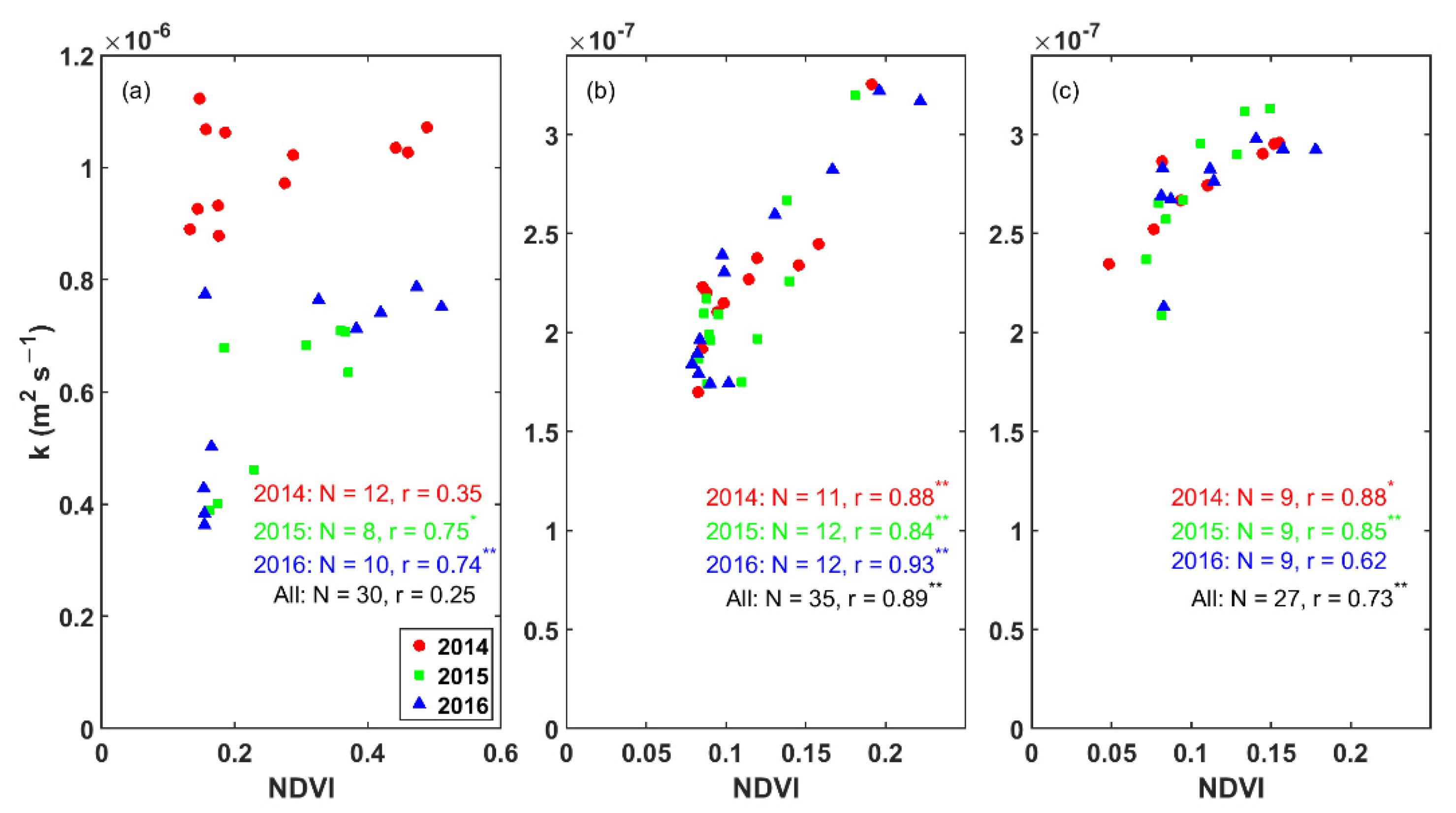 Remotesensing 14 04238 g008