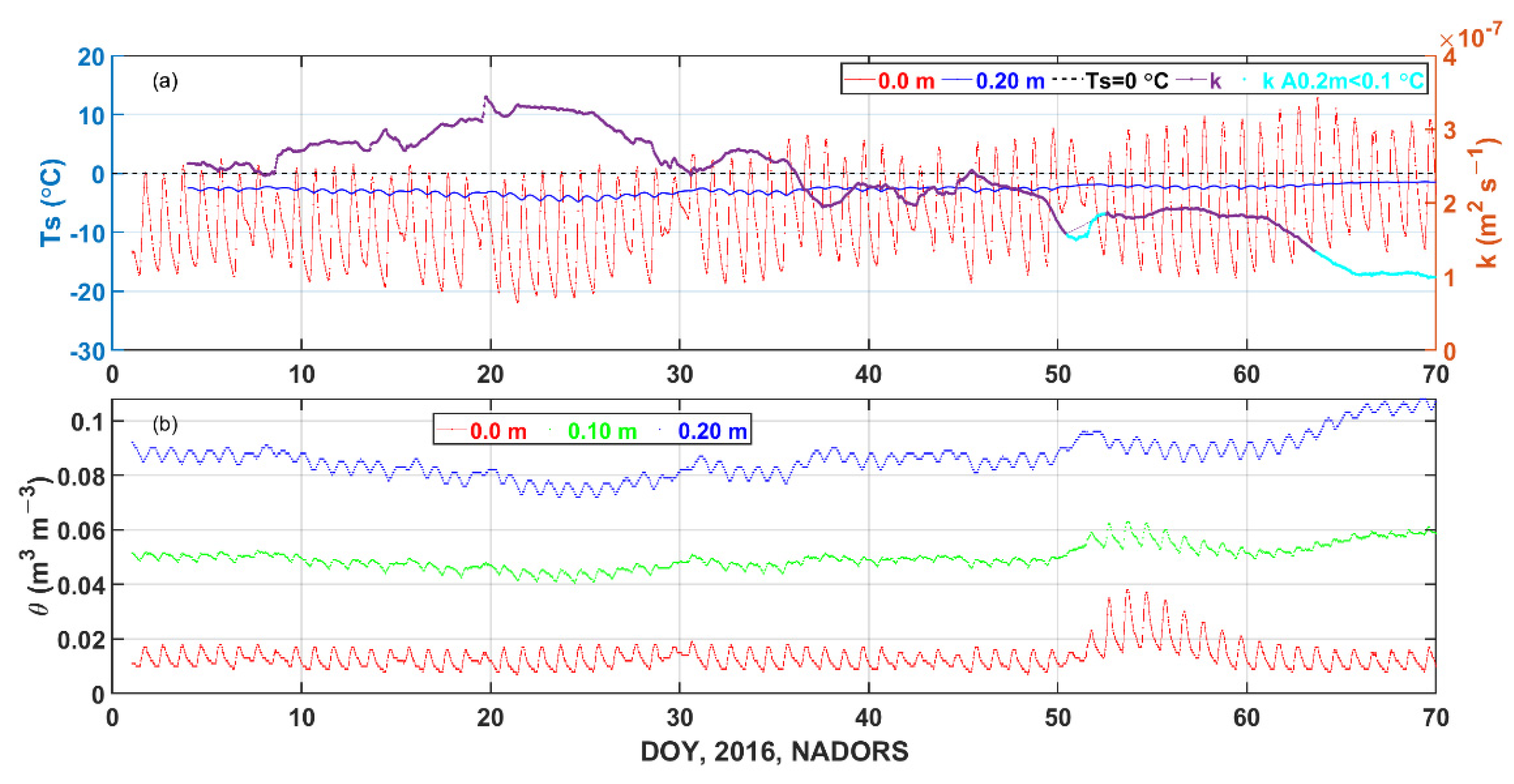 Remotesensing 14 04238 g010