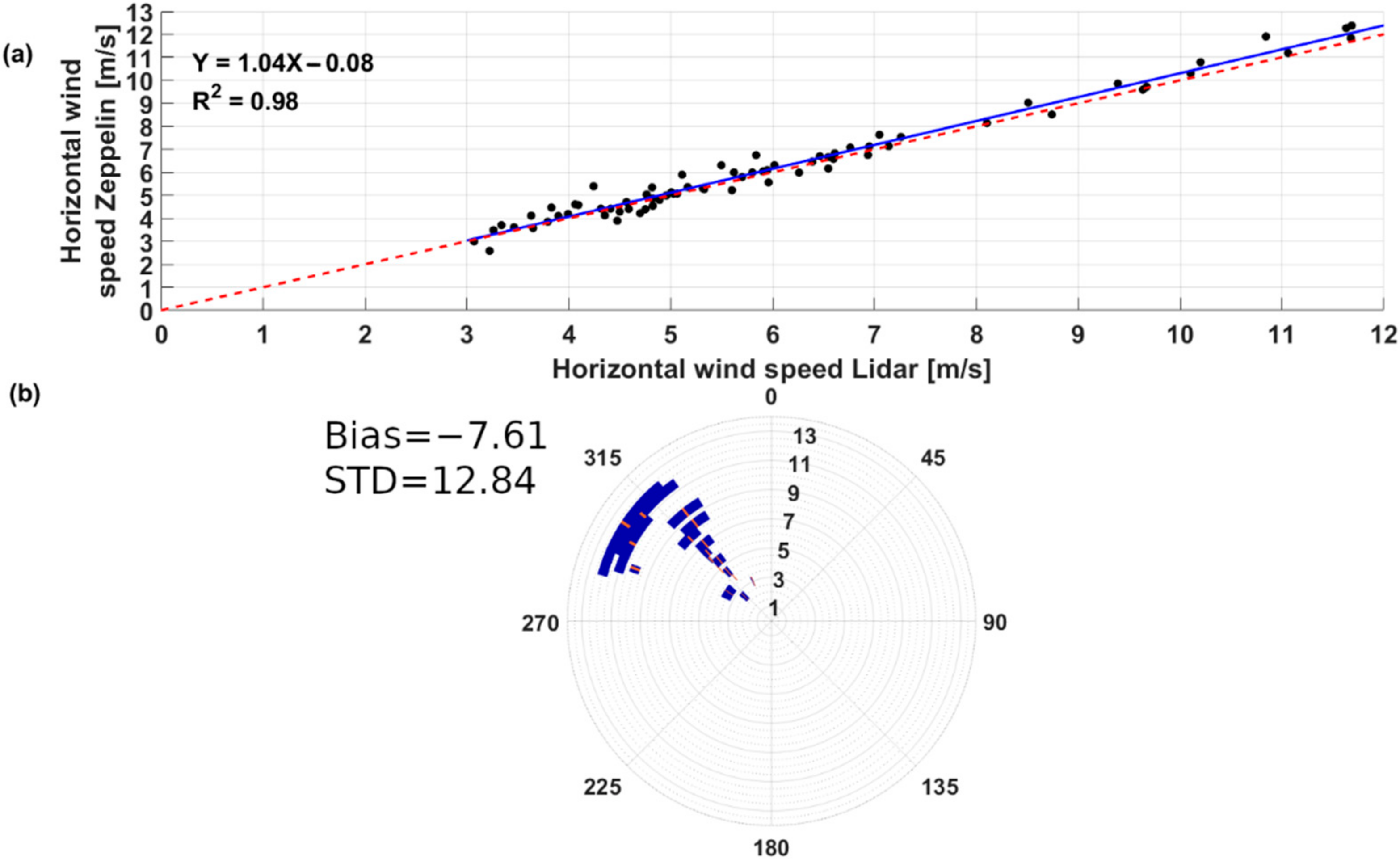 Remotesensing 14 04264 g003