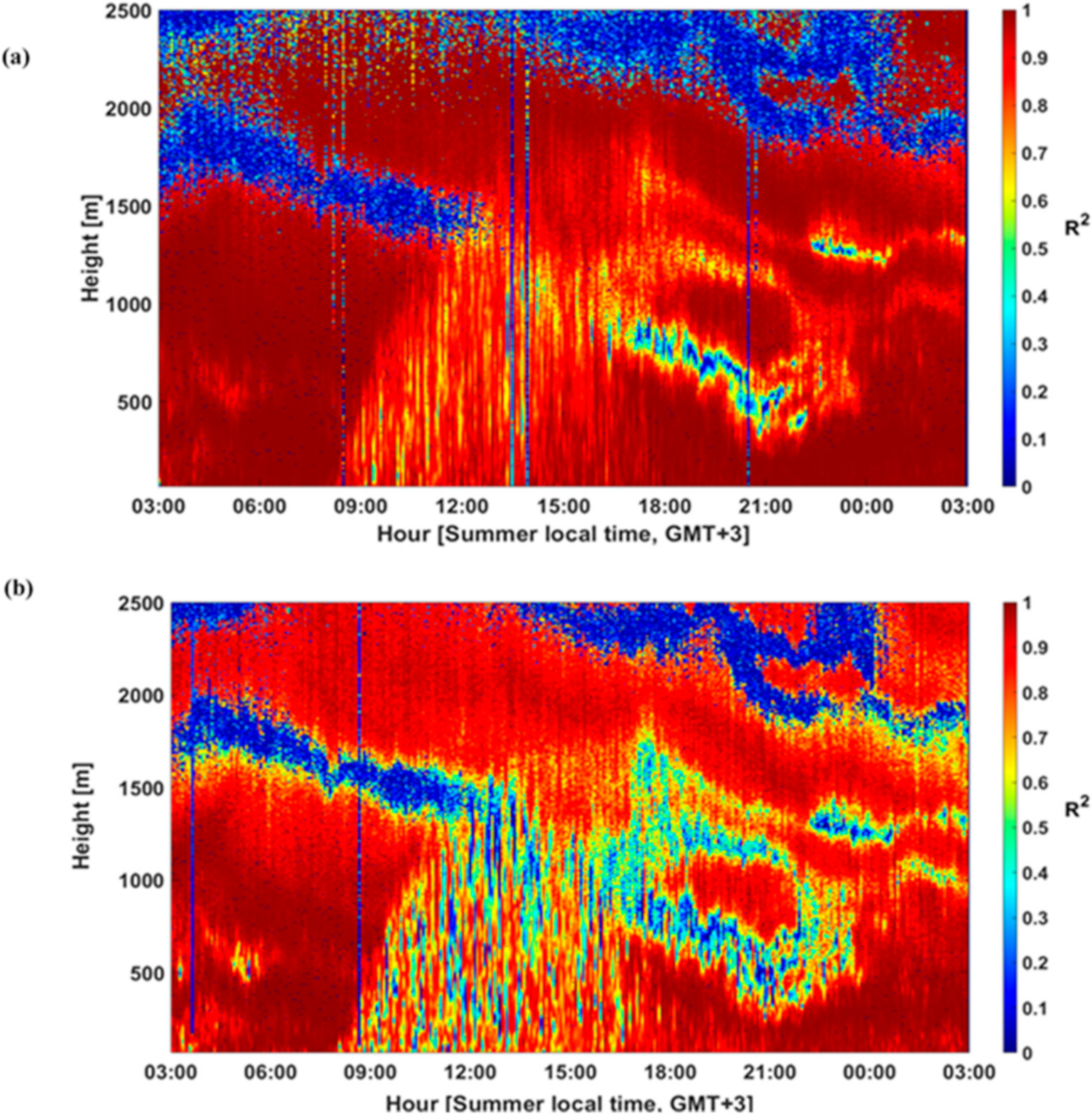 Remotesensing 14 04264 g005