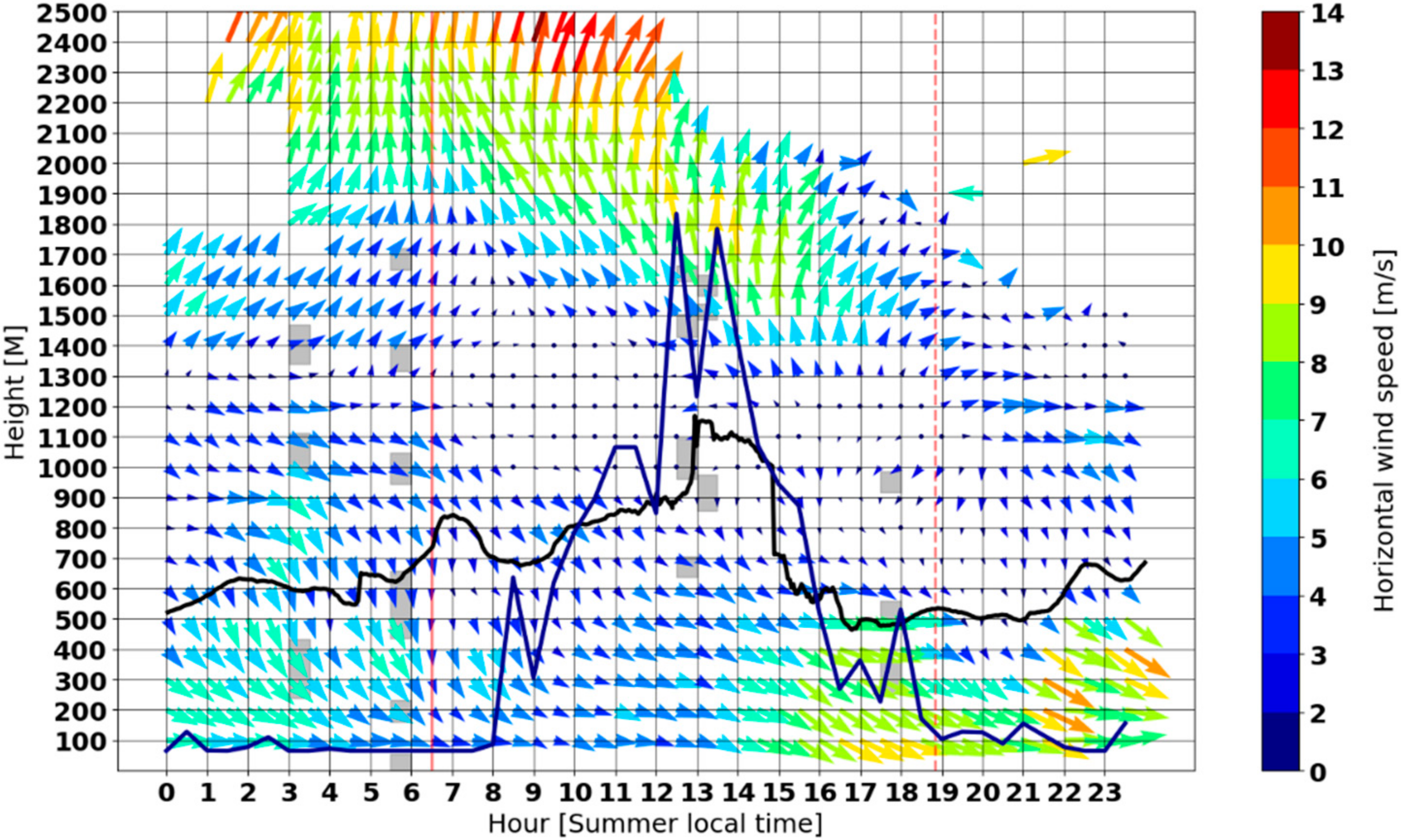 Remotesensing 14 04264 g007